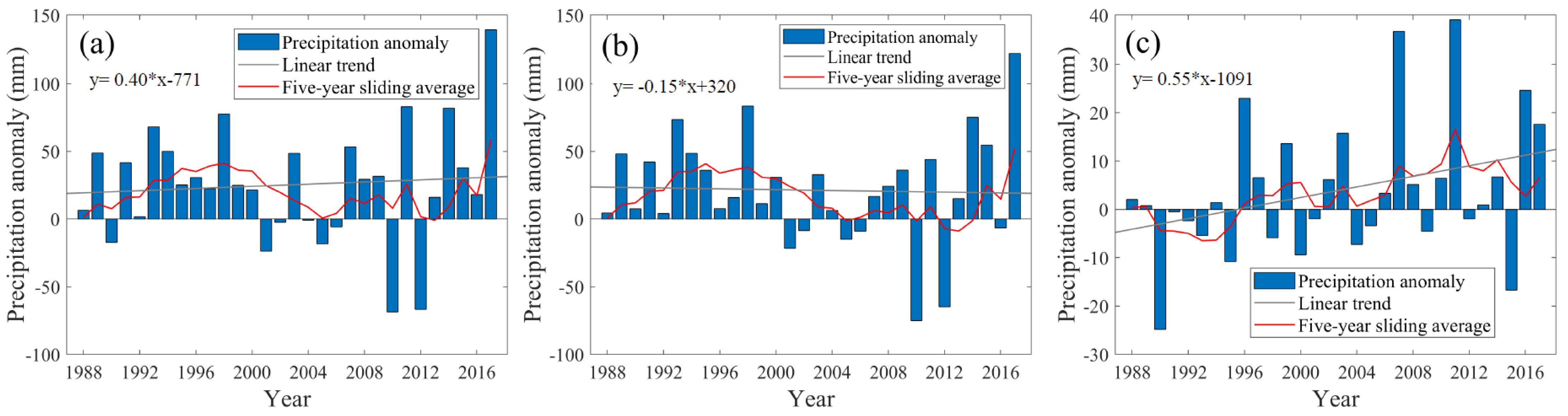 Sensors 21 06110 g003