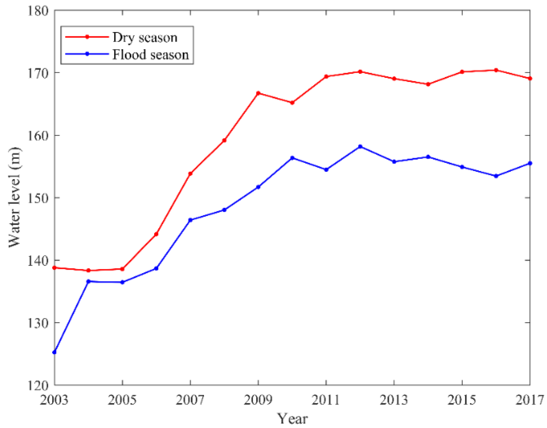 Sensors 21 06110 g004