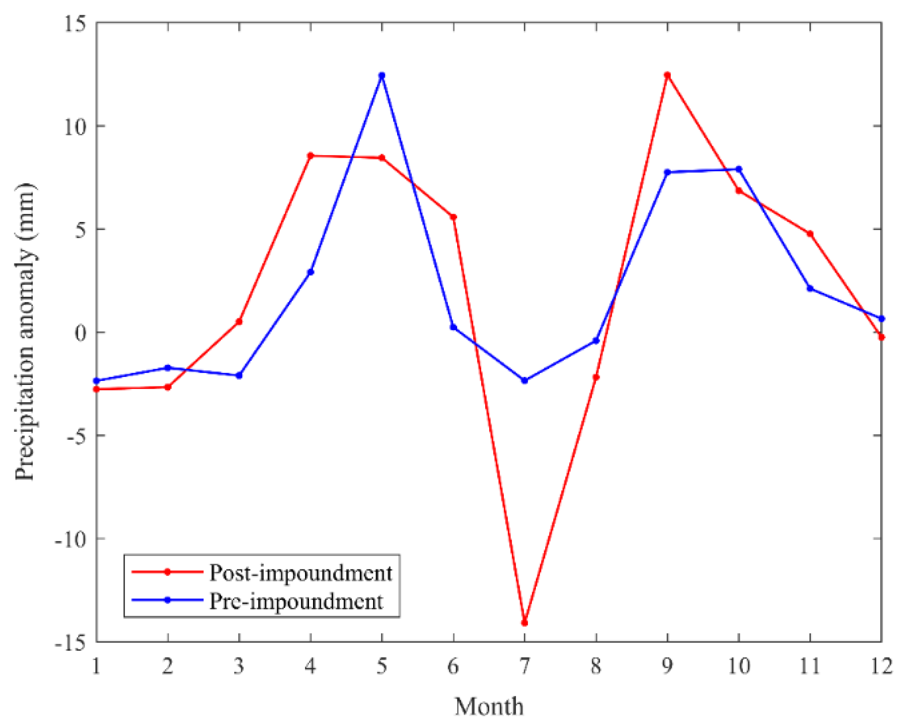 Sensors 21 06110 g005