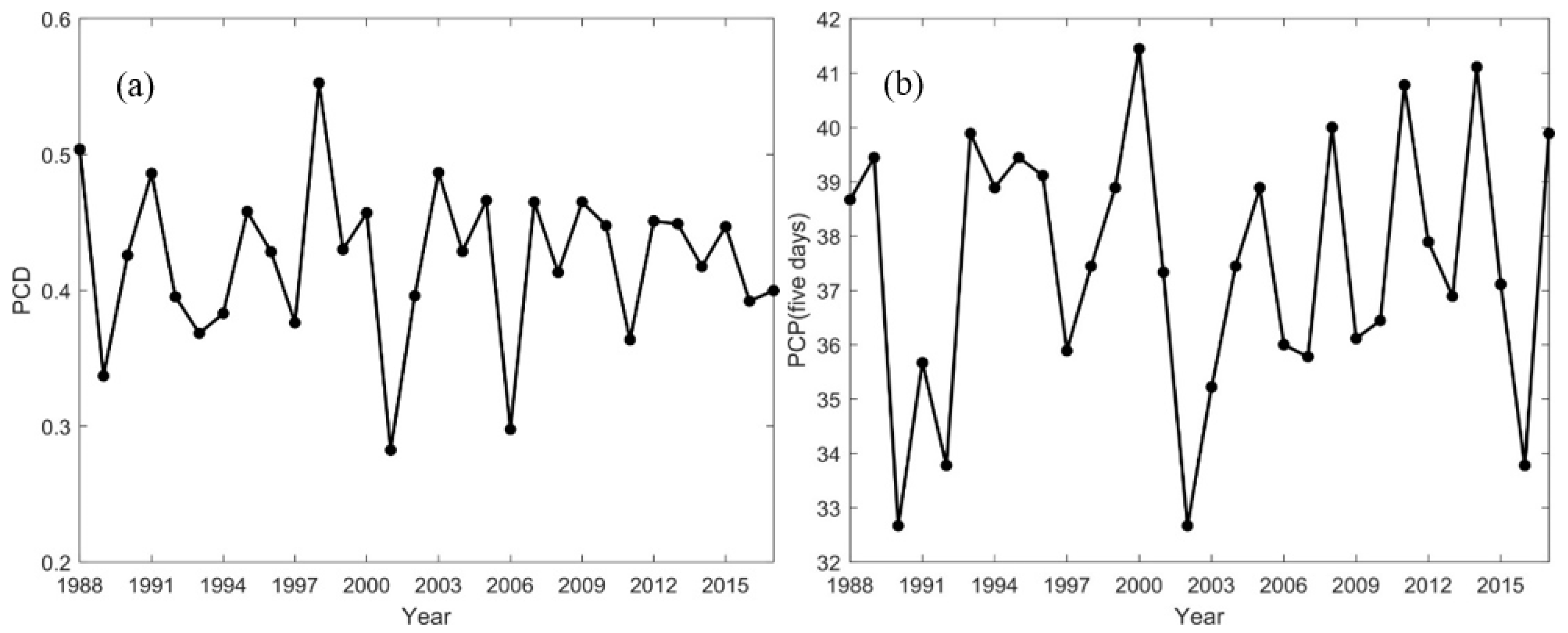 Sensors 21 06110 g007