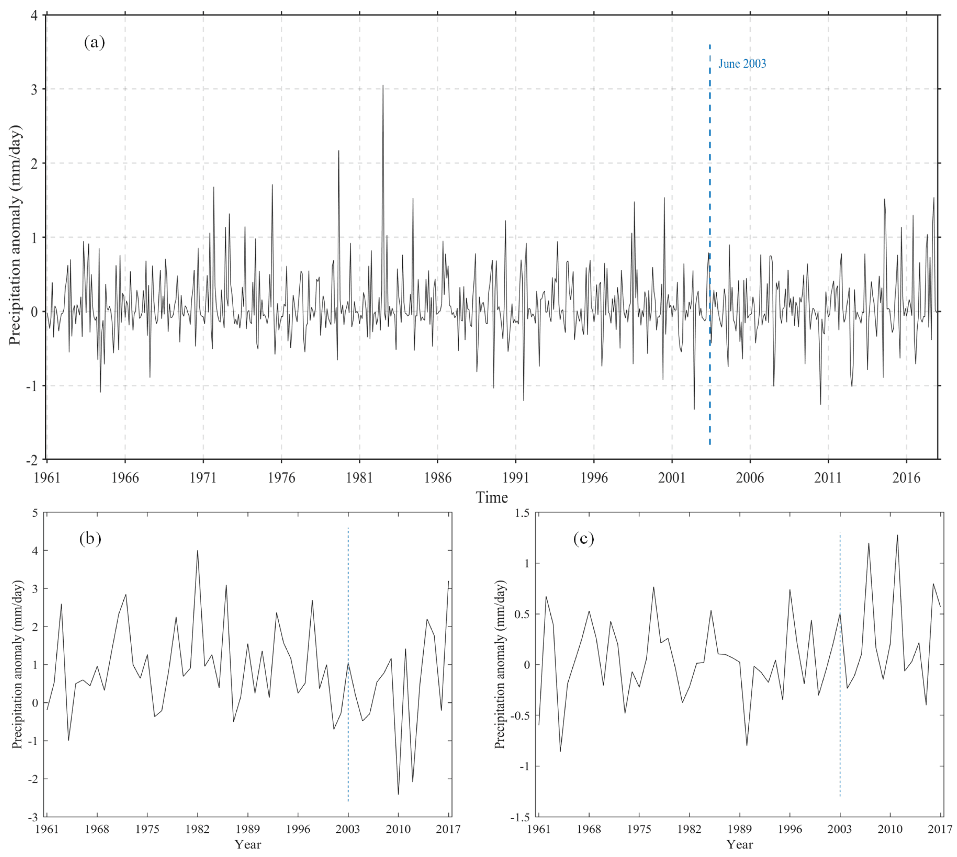 Sensors 21 06110 g010