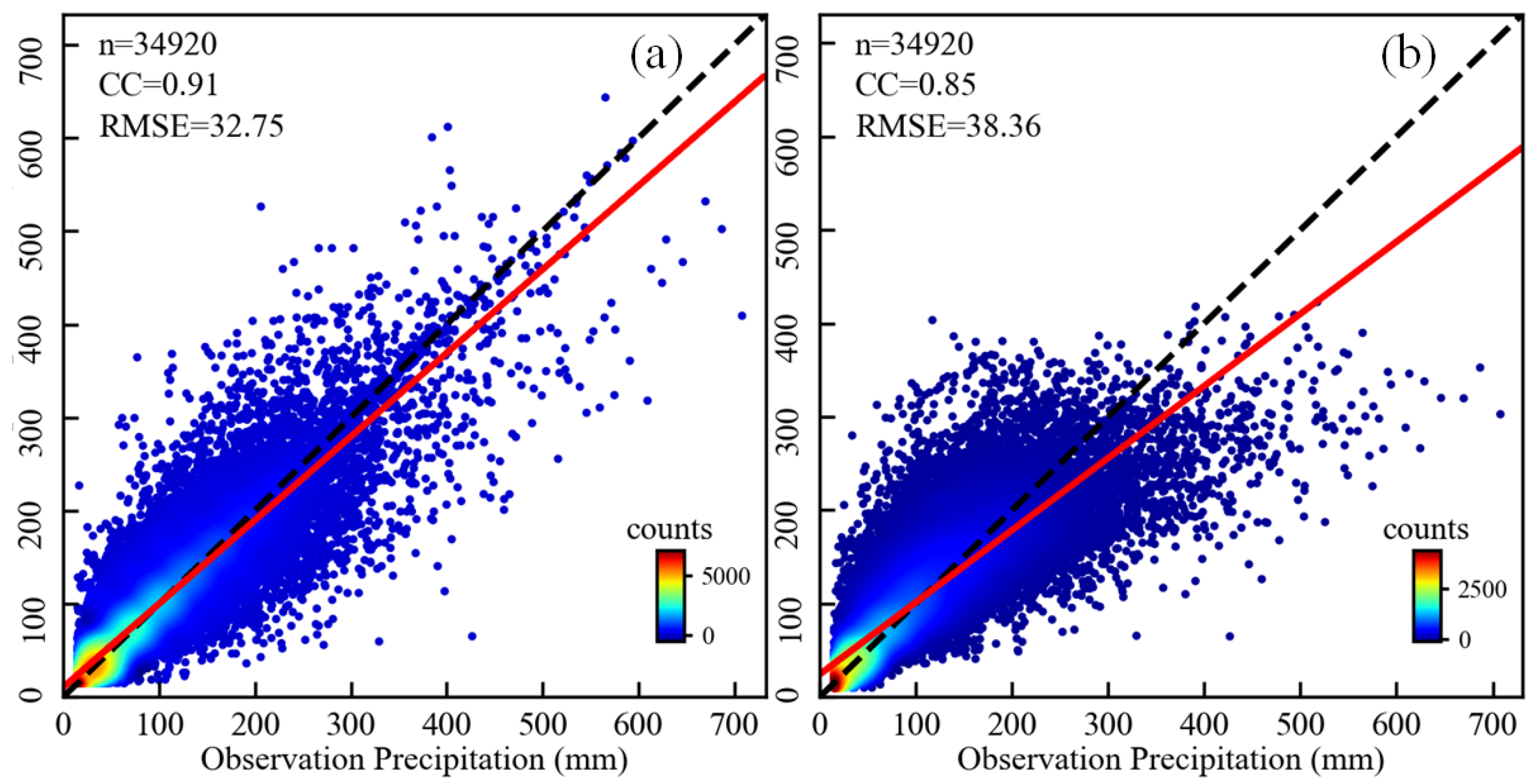 Sensors 21 06110 g0a1