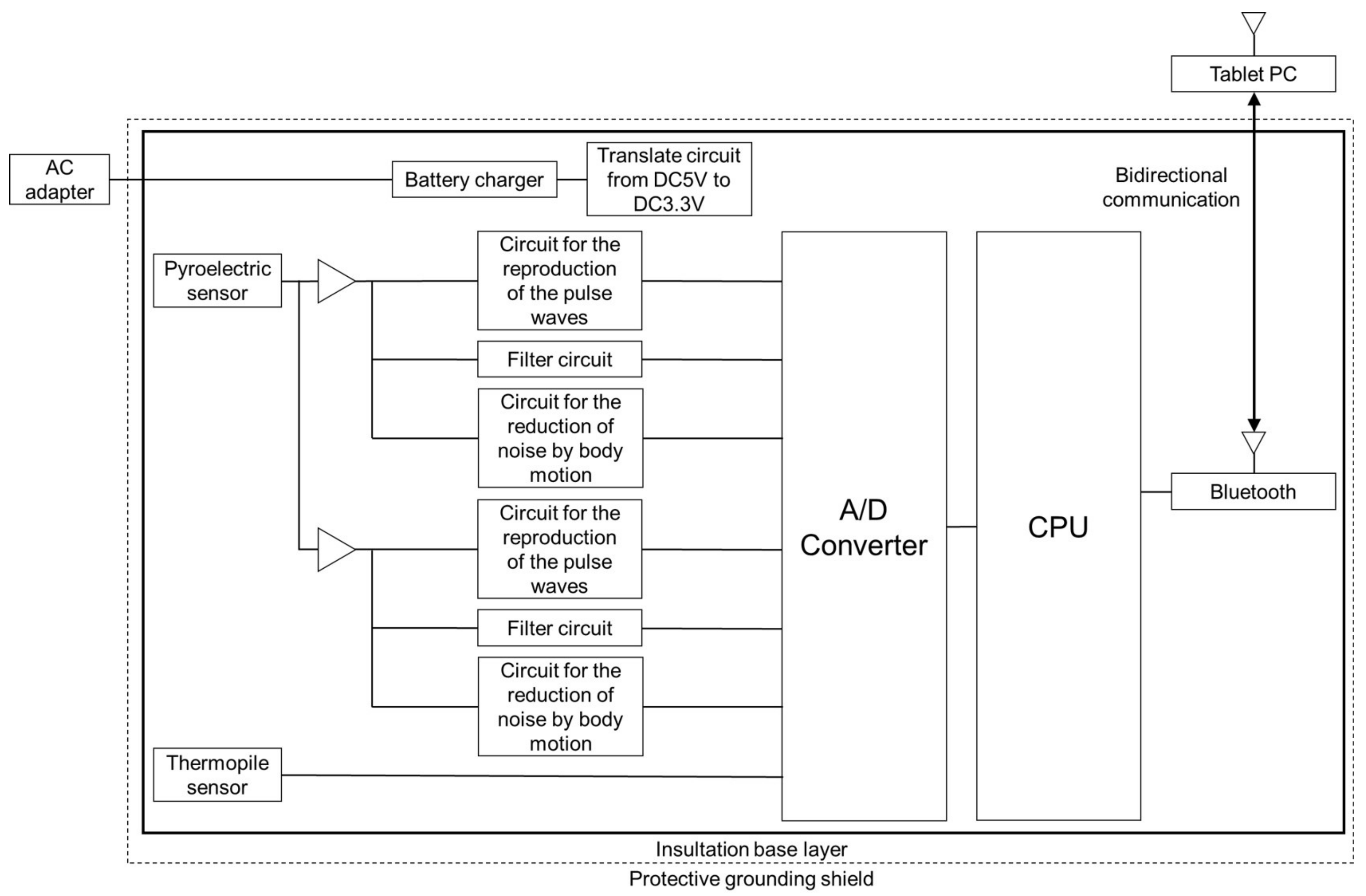 Sensors 21 06112 g003