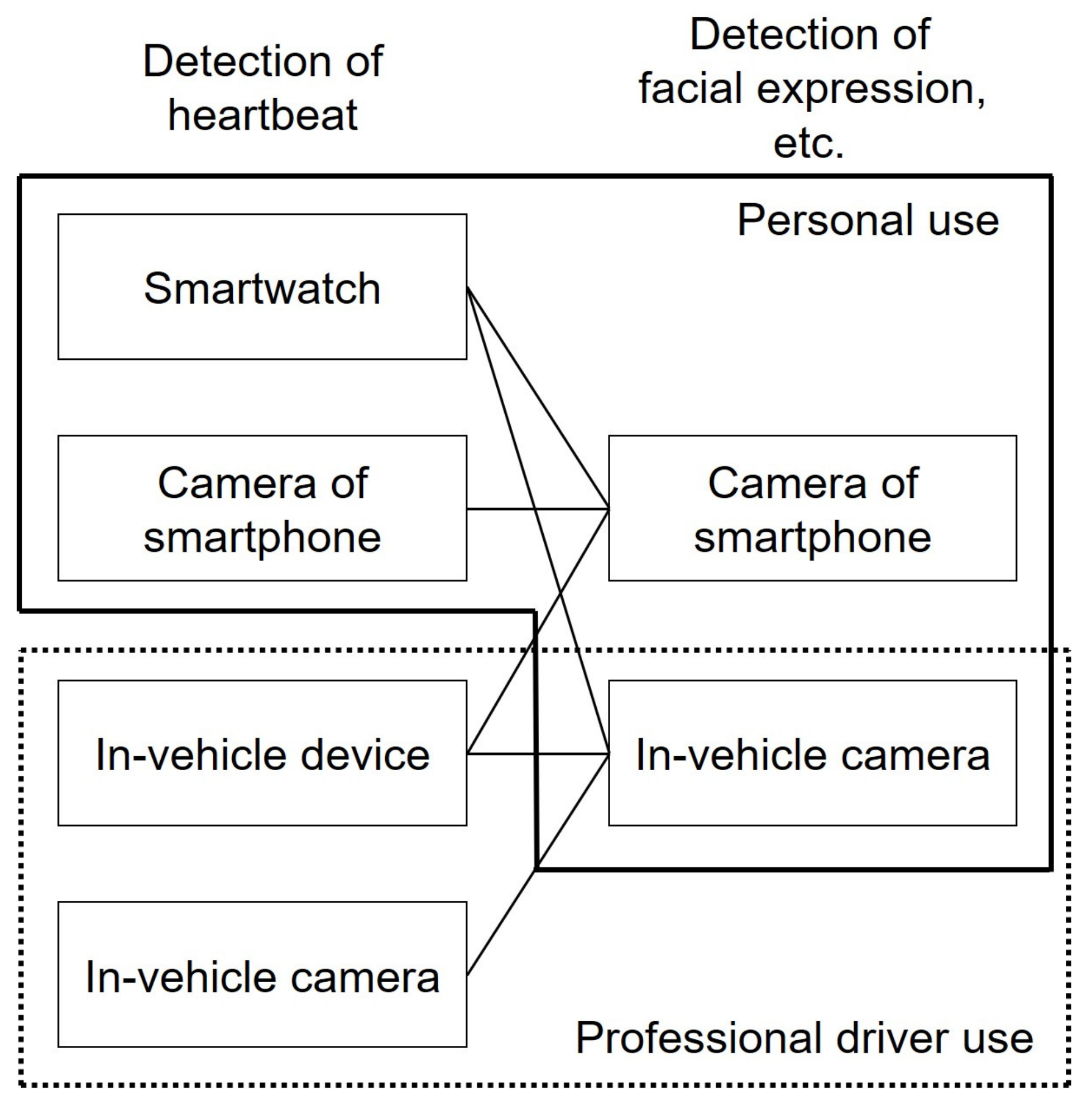 Sensors 21 06112 g007