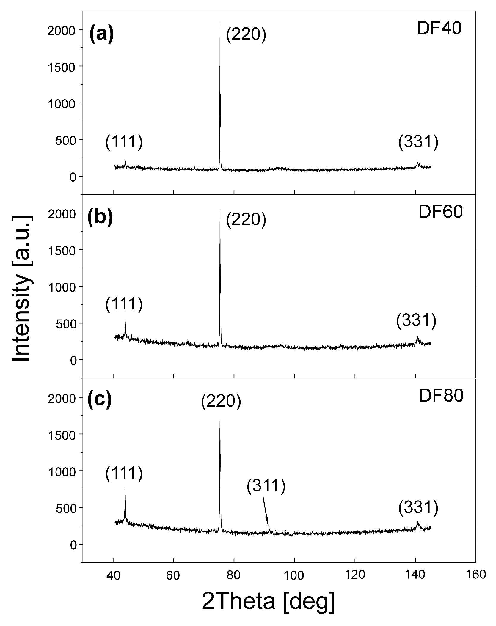 Sensors 21 06113 g002