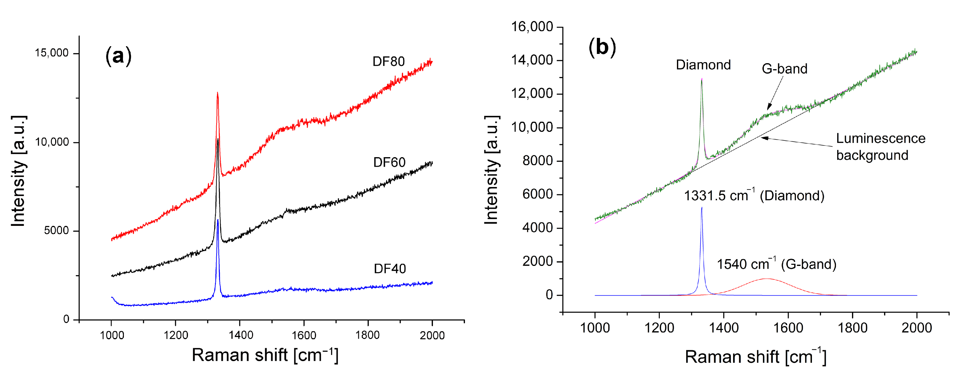 Sensors 21 06113 g003