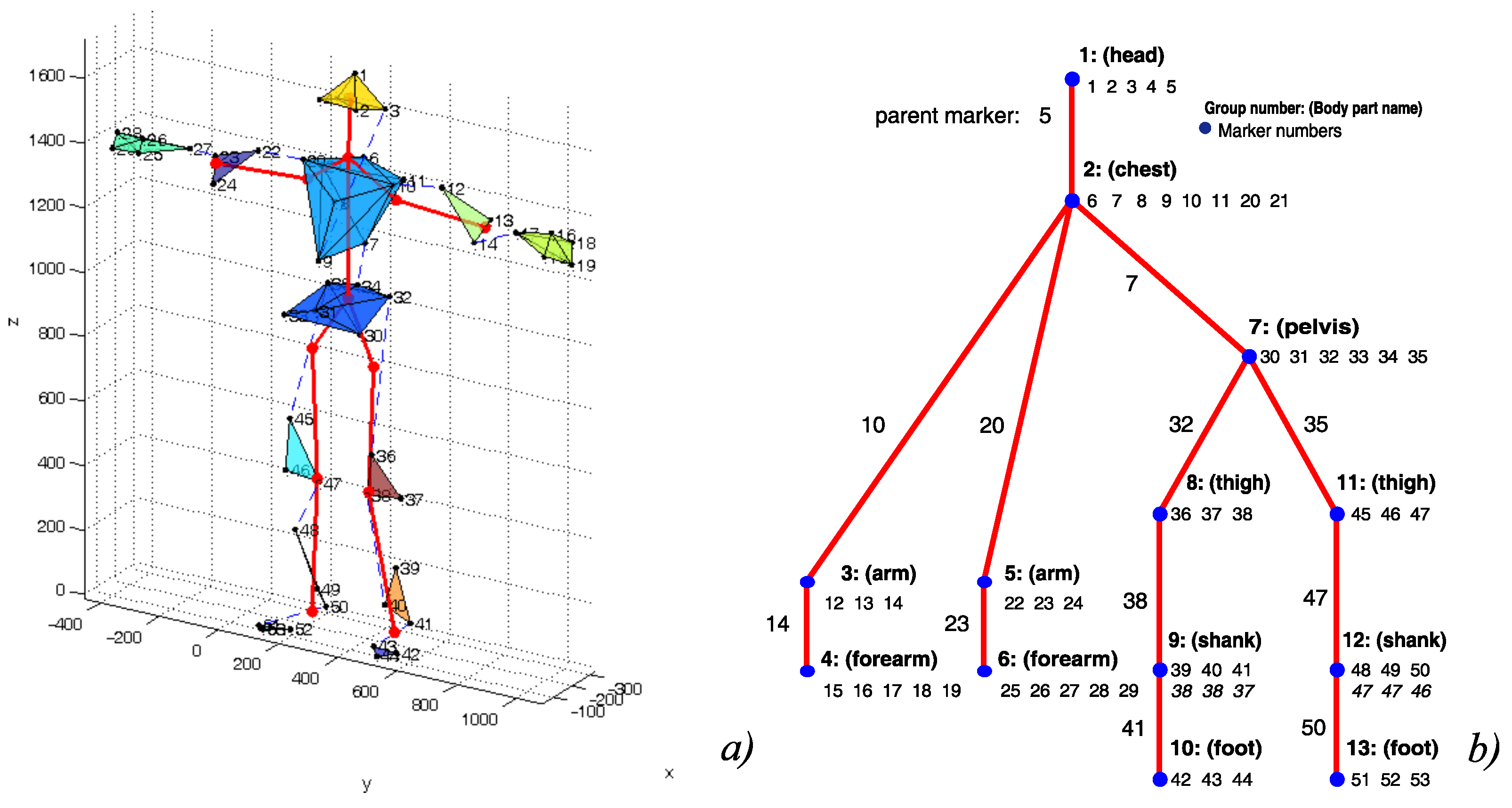 Sensors 21 06115 g002