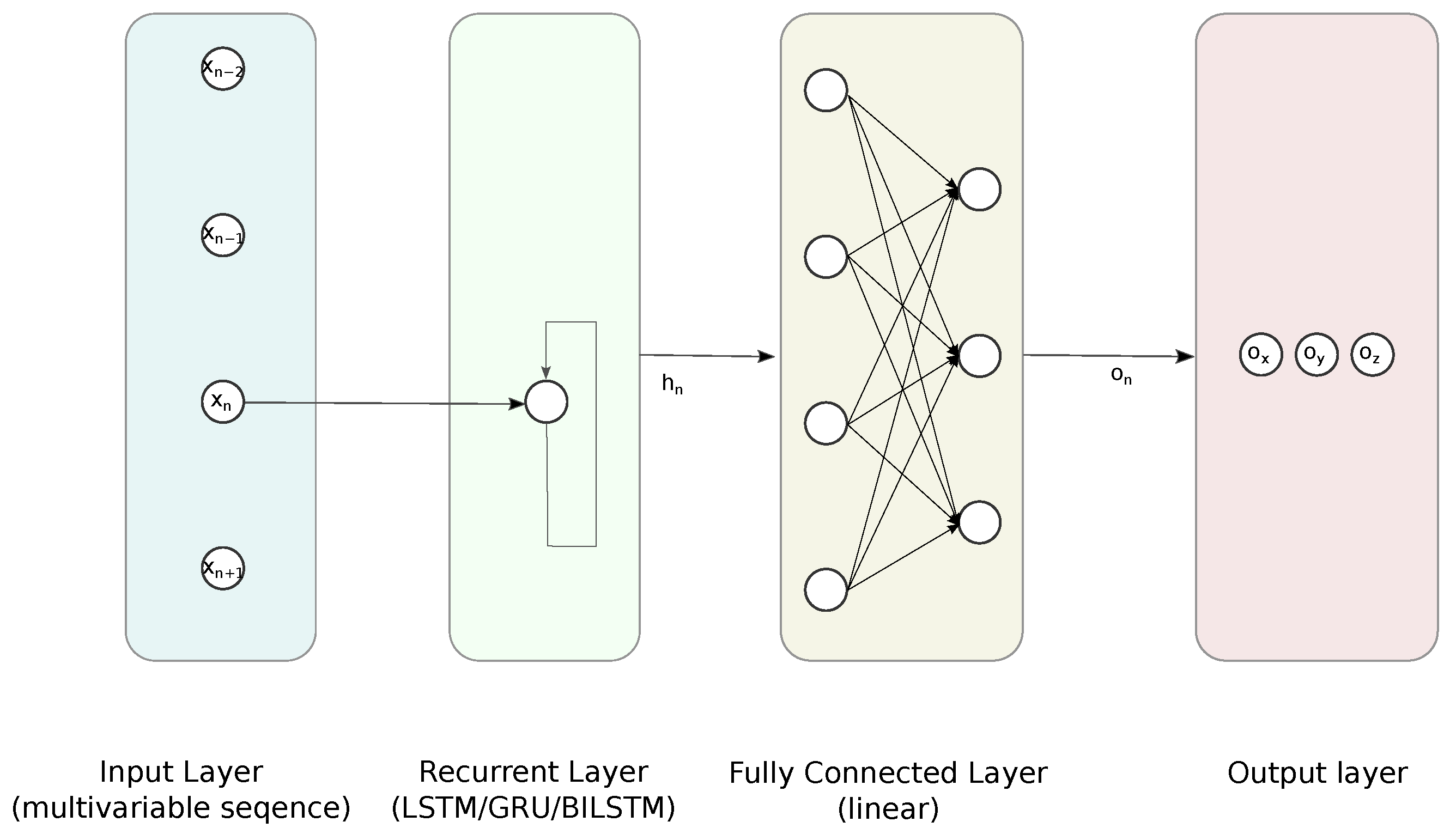 Sensors 21 06115 g006
