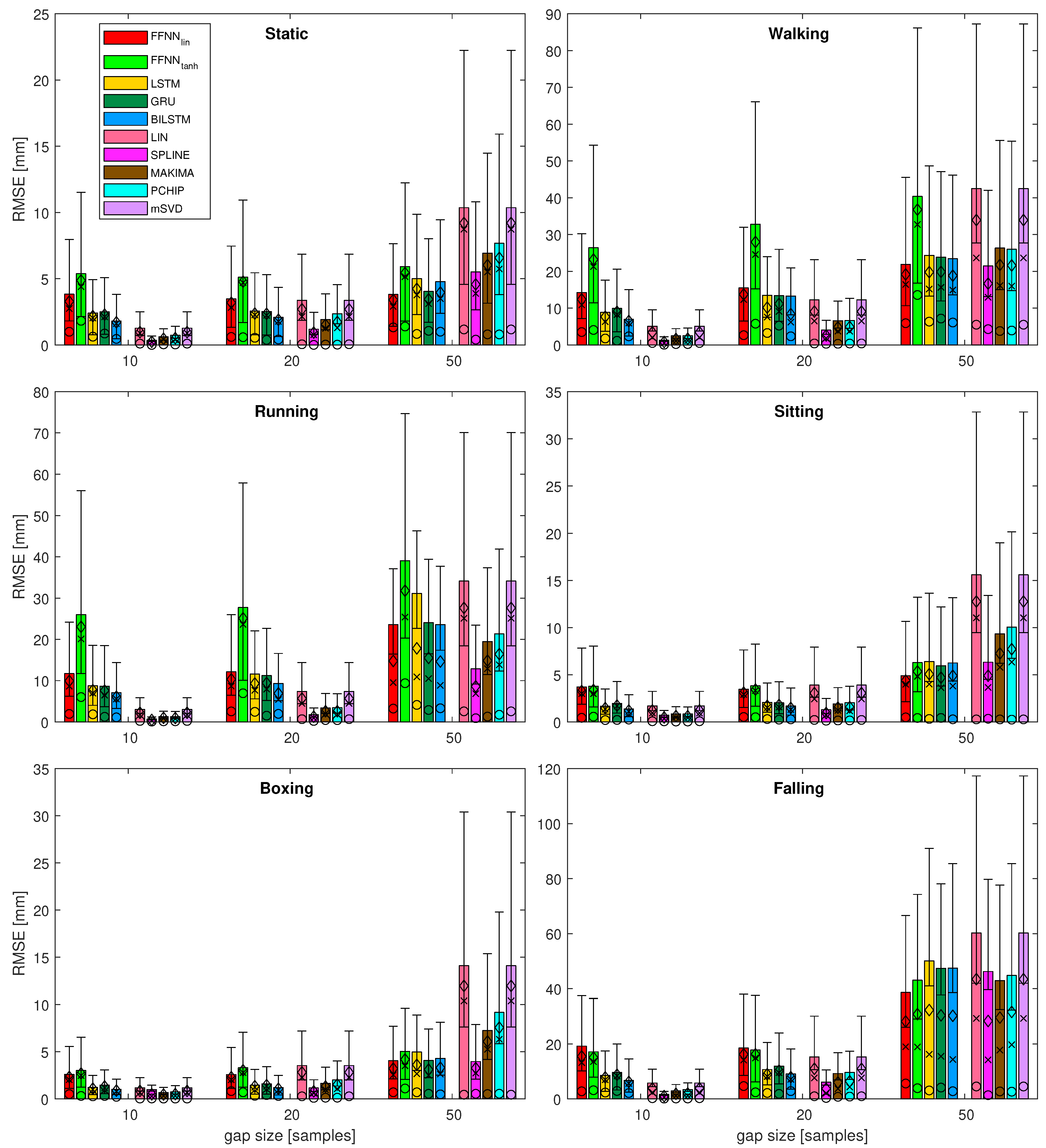 Sensors 21 06115 g008