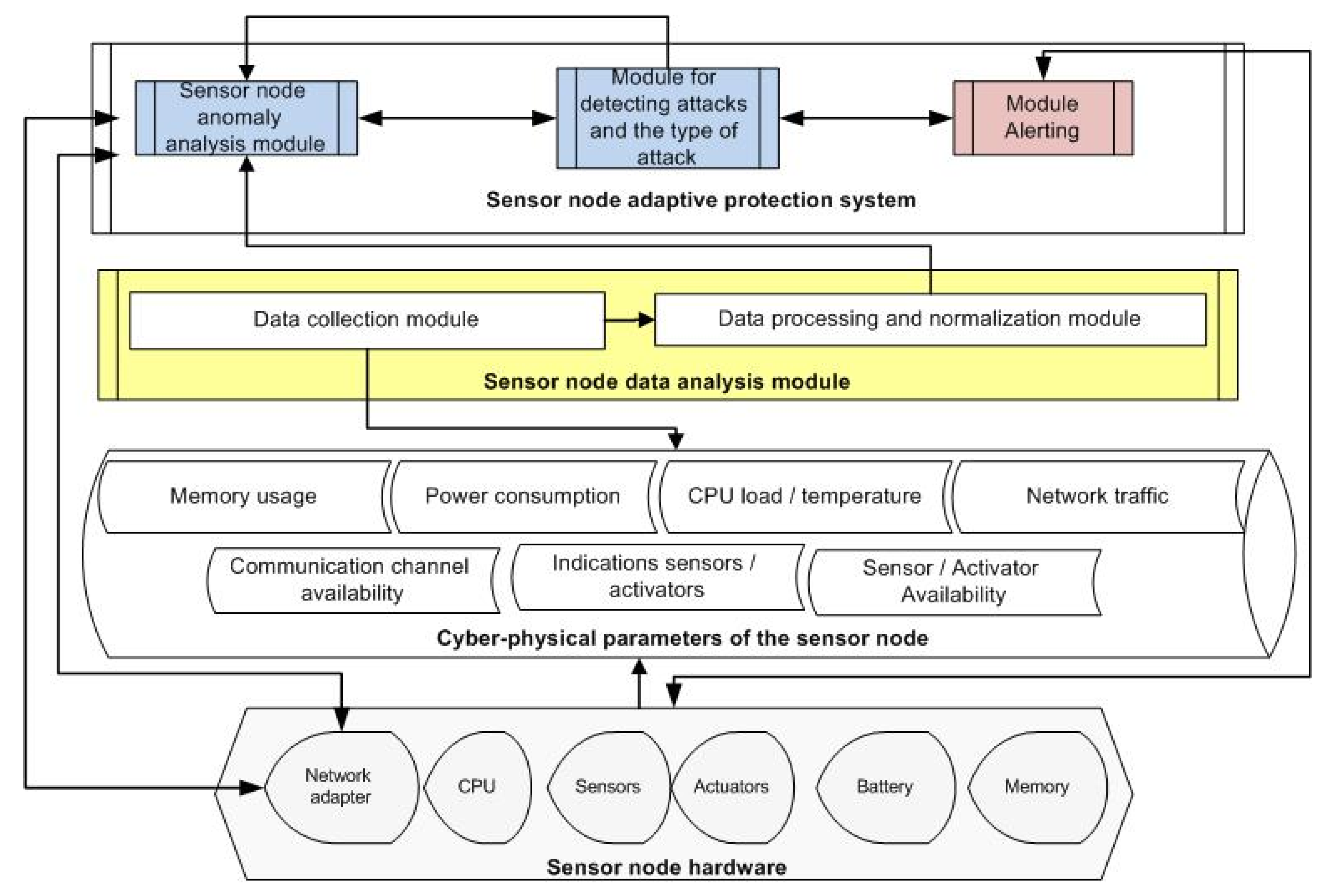 Sensors 21 06116 g001