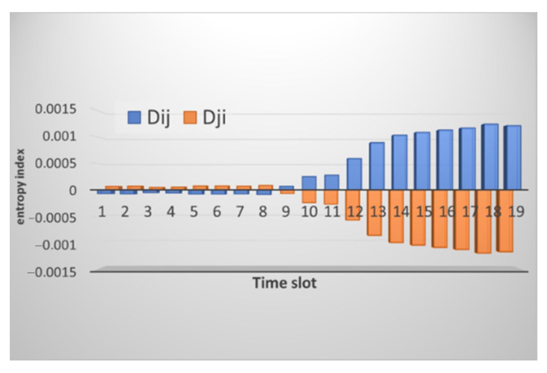 Sensors 21 06116 g005