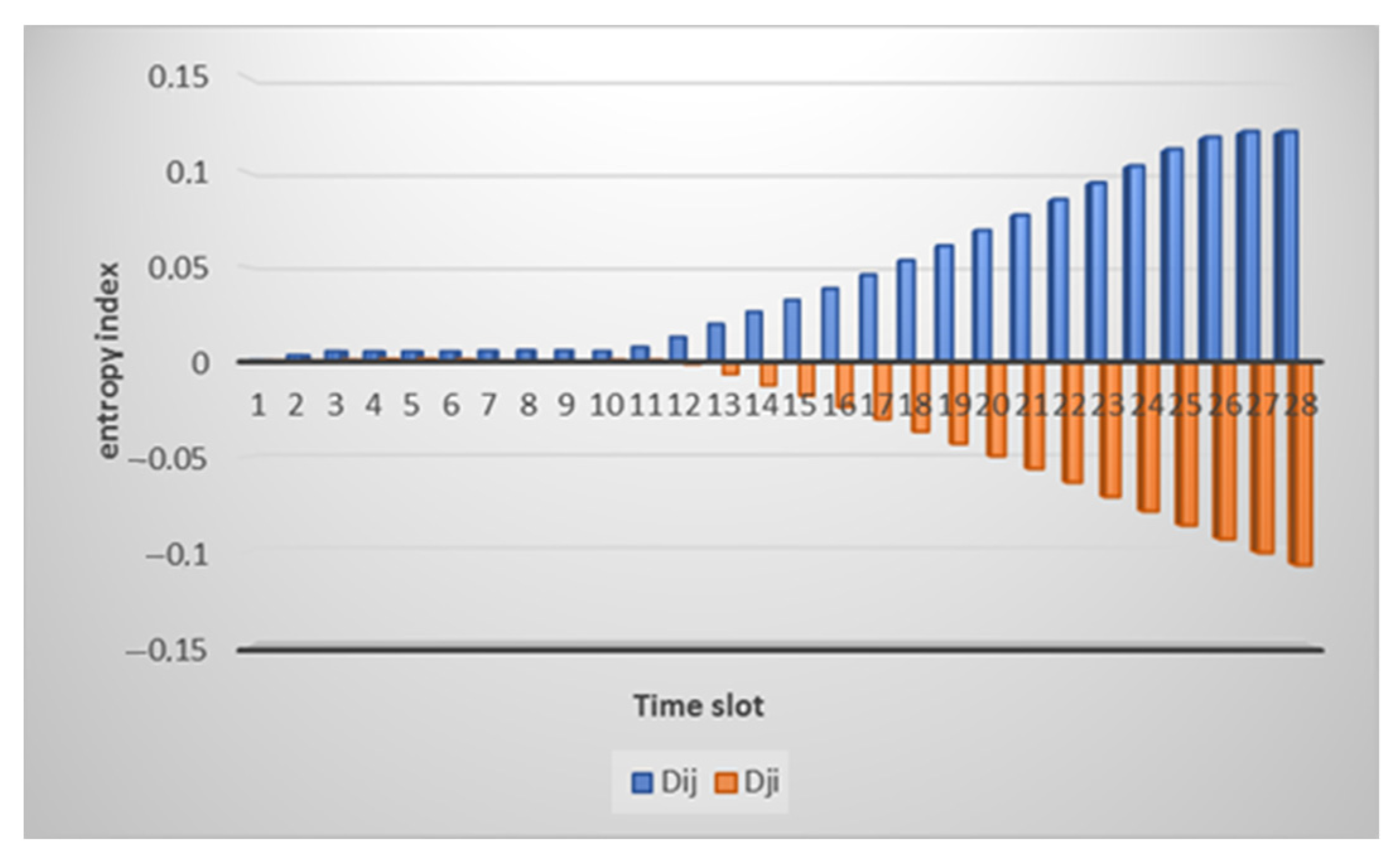 Sensors 21 06116 g008