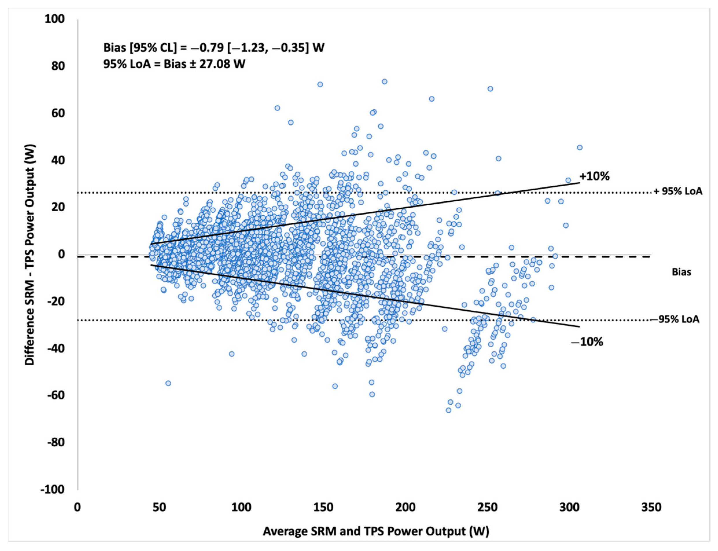 Sensors 21 06117 g003