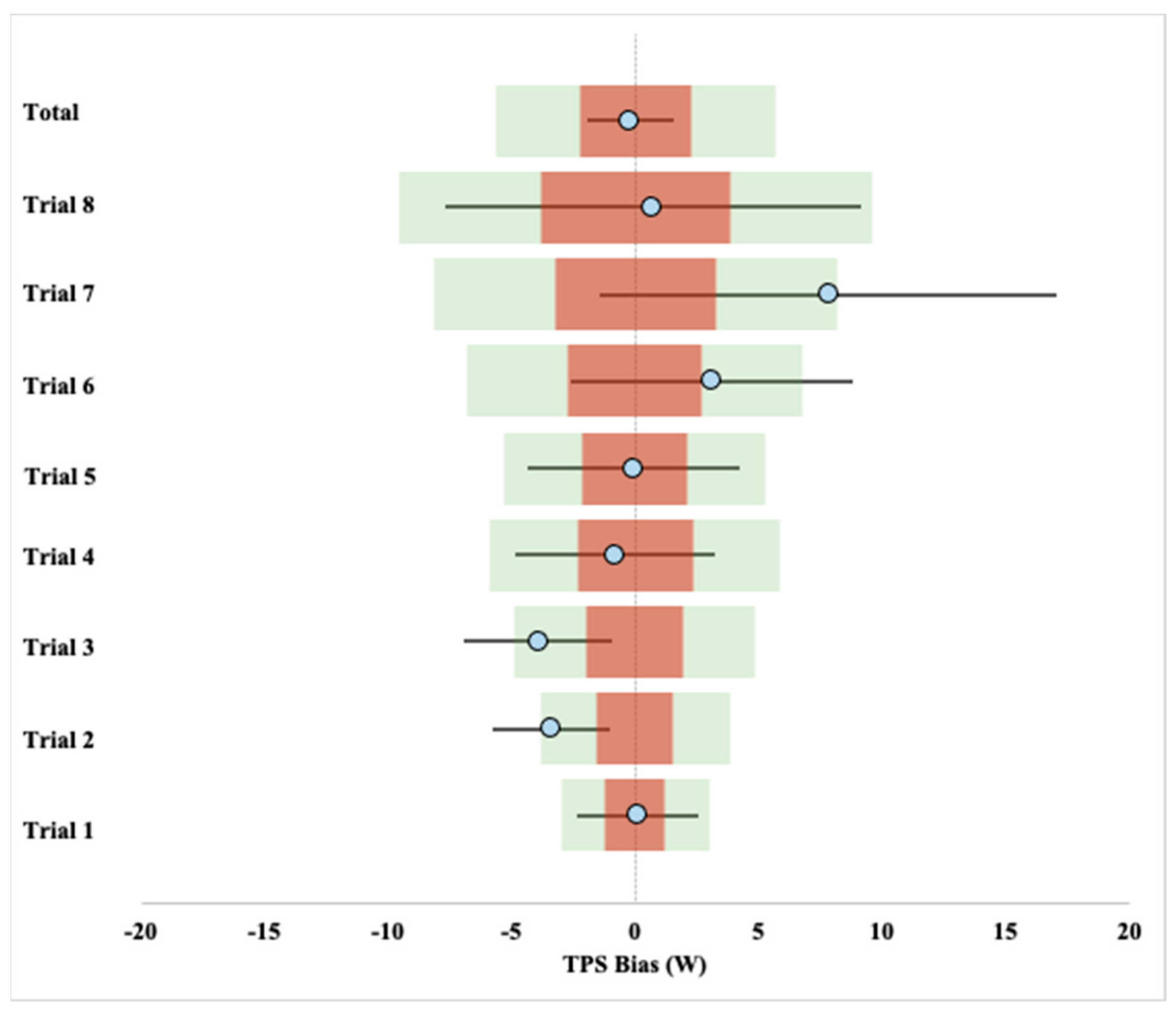 Sensors 21 06117 g004