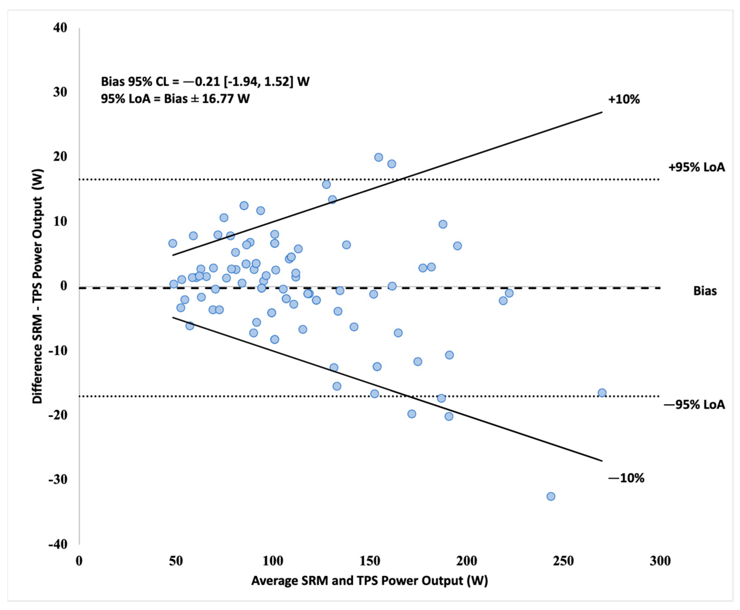 Sensors 21 06117 g005