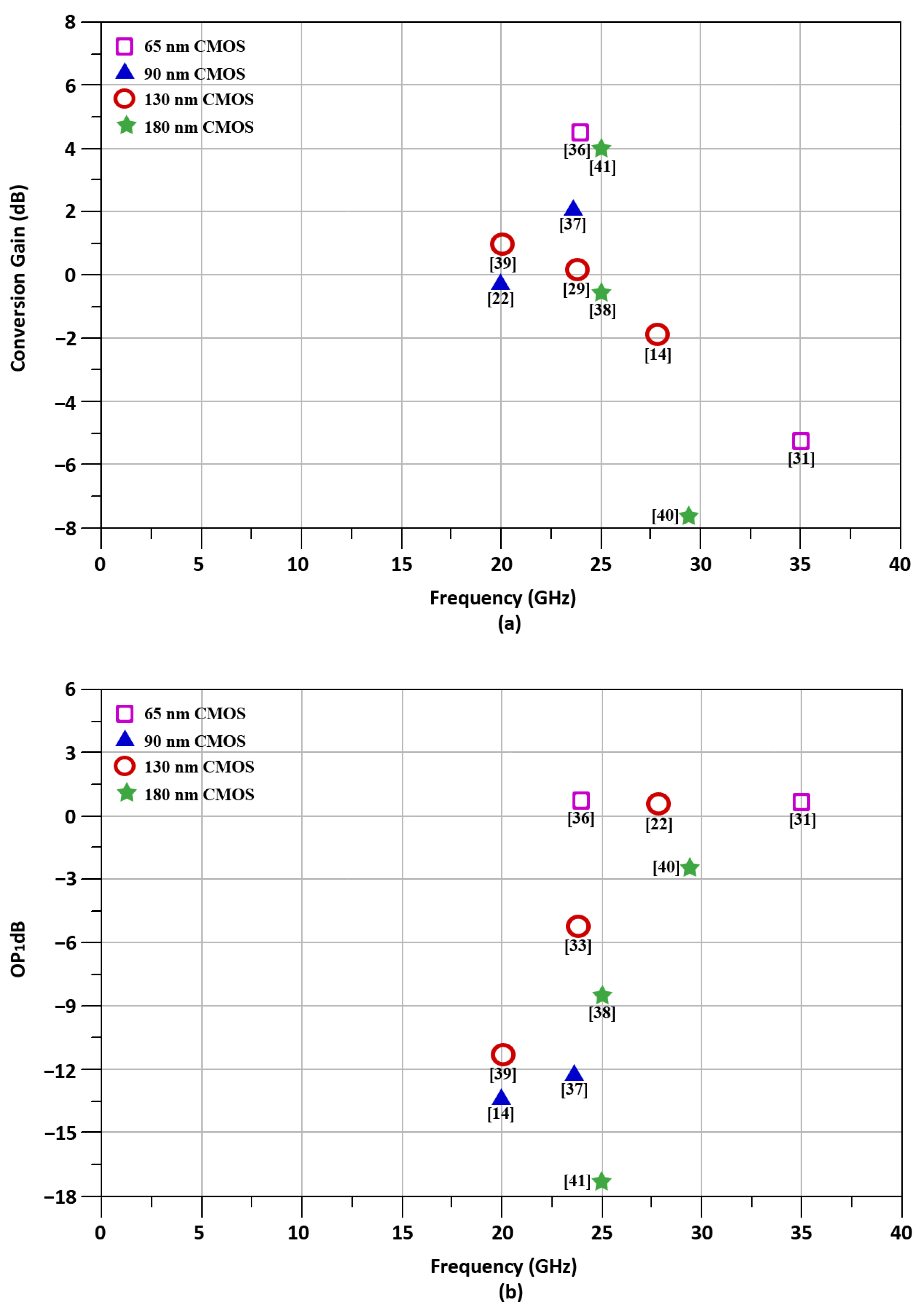 Sensors 21 06118 g003