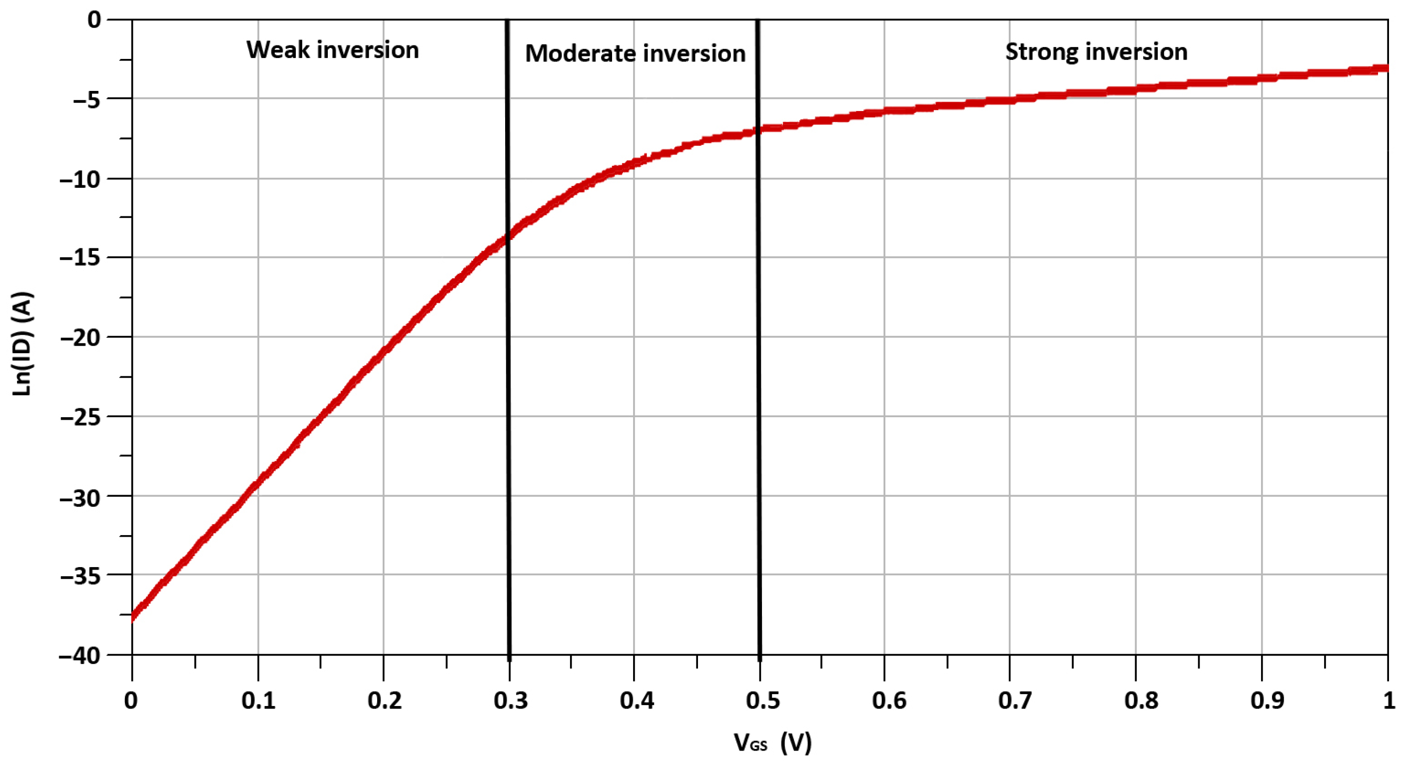 Sensors 21 06118 g006