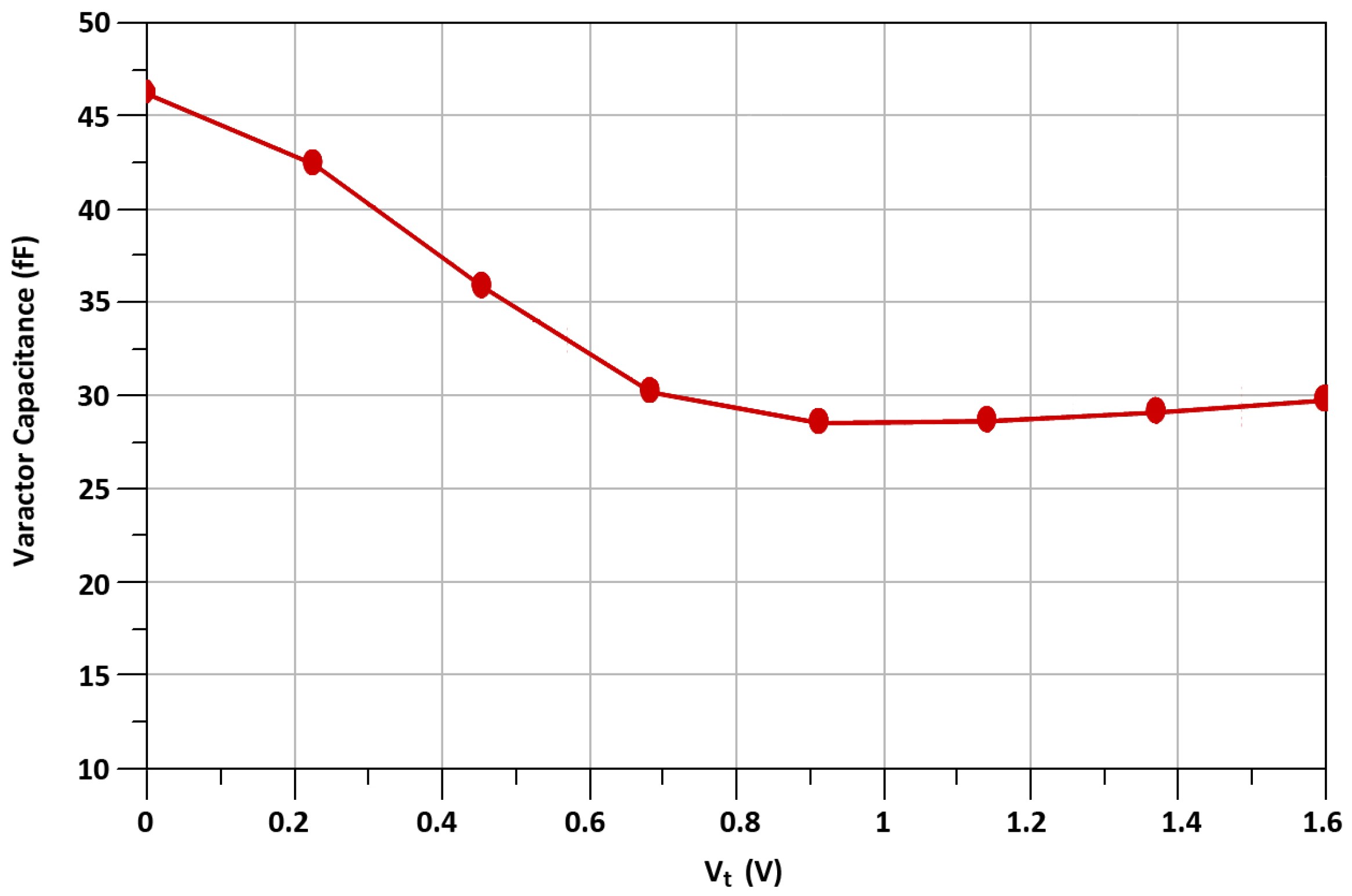 Sensors 21 06118 g010