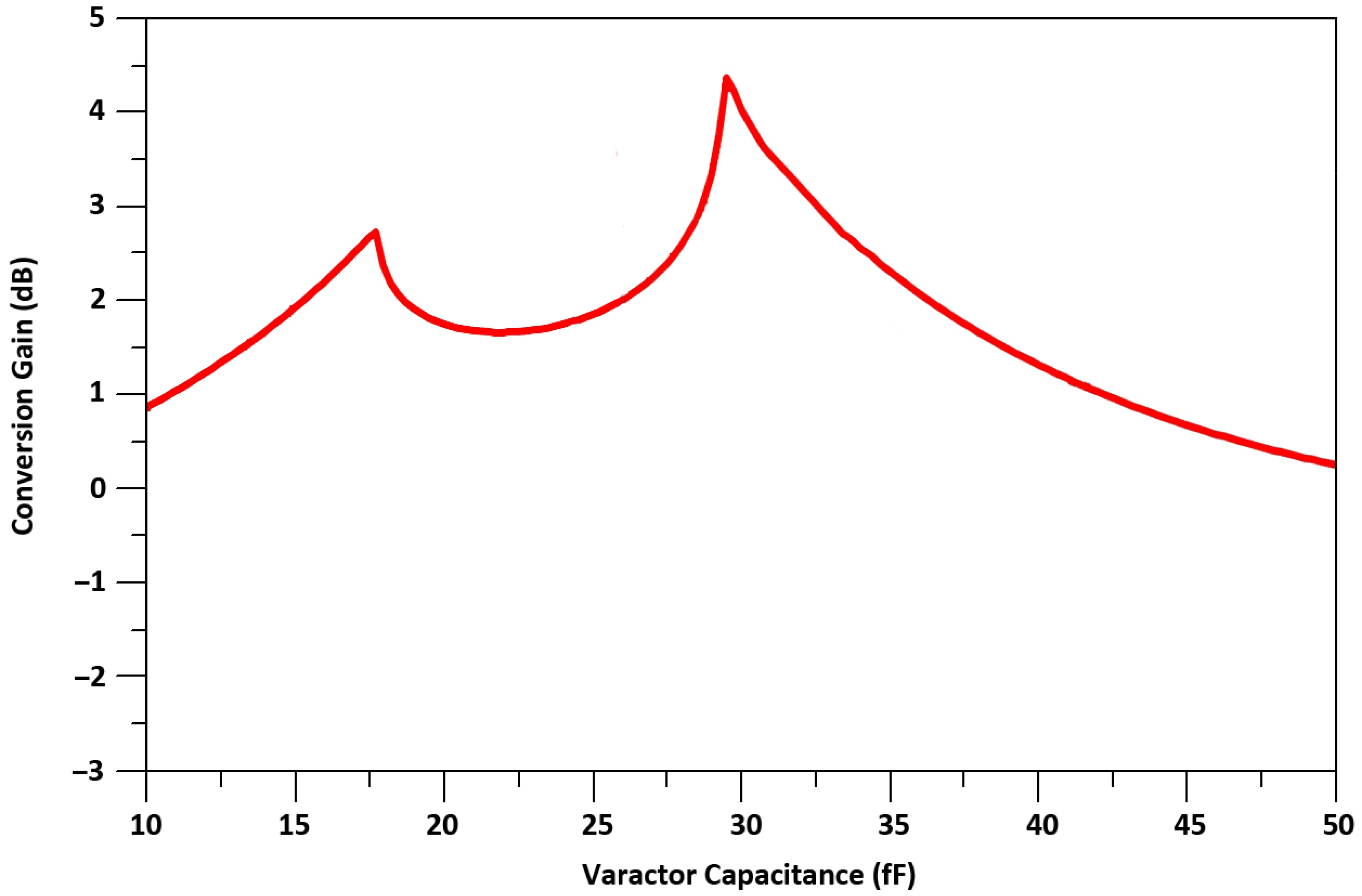 Sensors 21 06118 g011