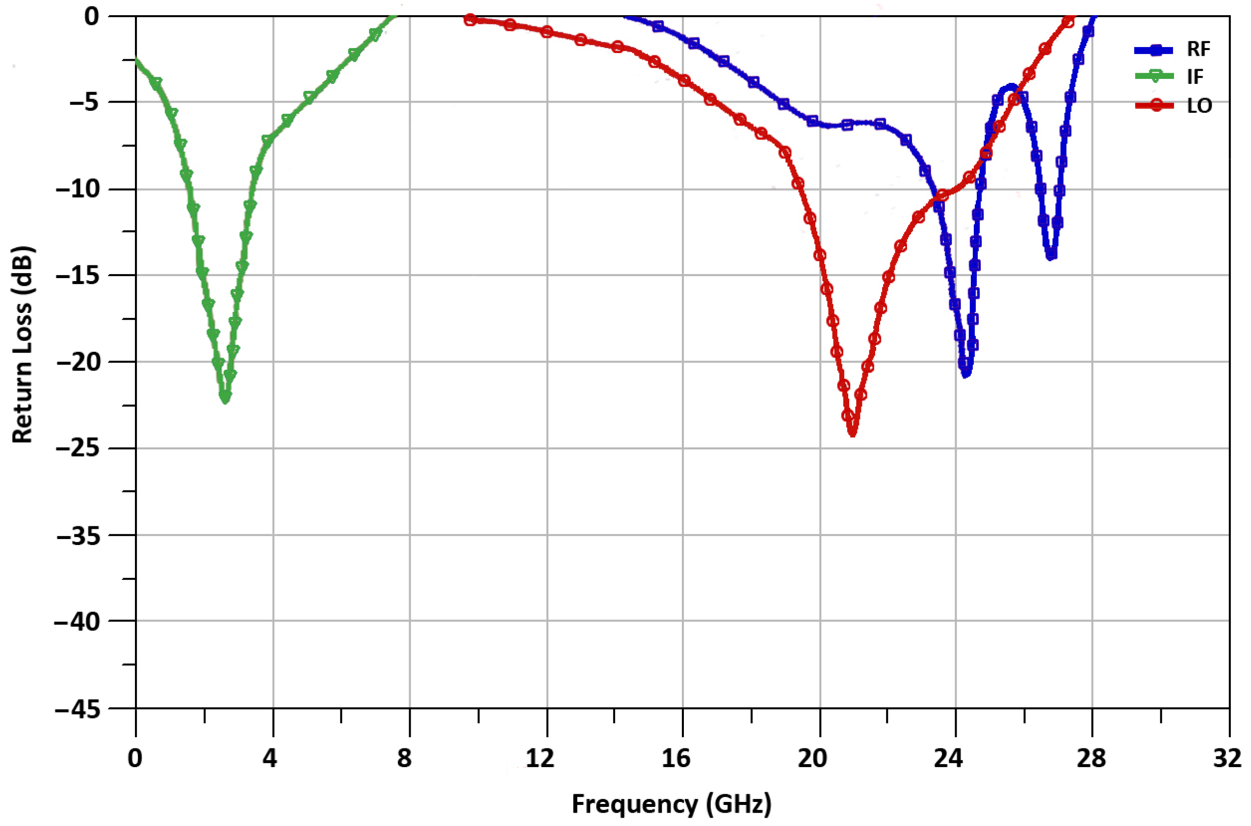 Sensors 21 06118 g016