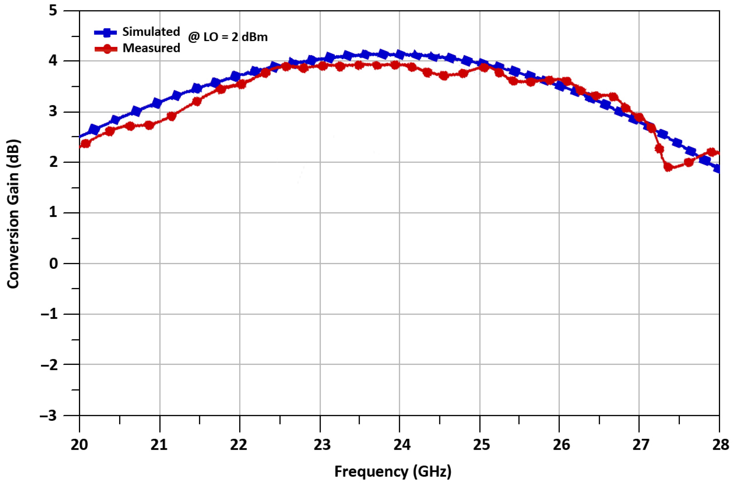 Sensors 21 06118 g018