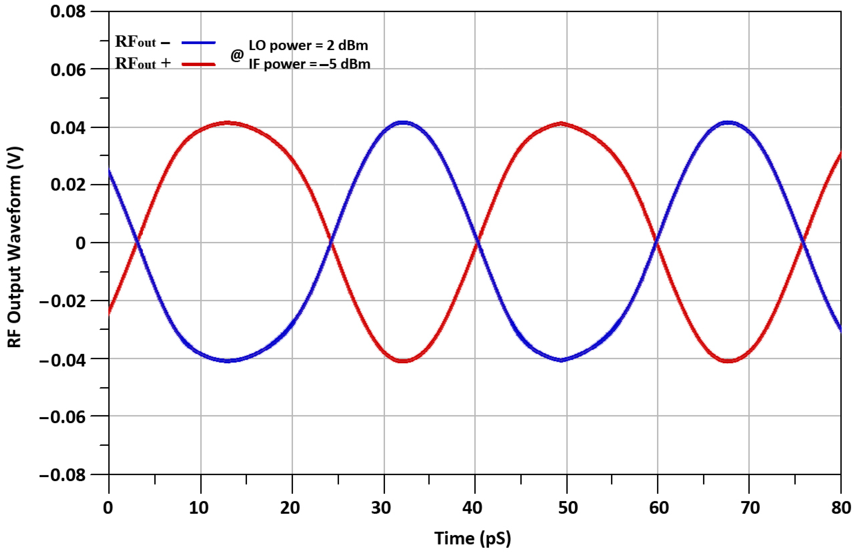 Sensors 21 06118 g022