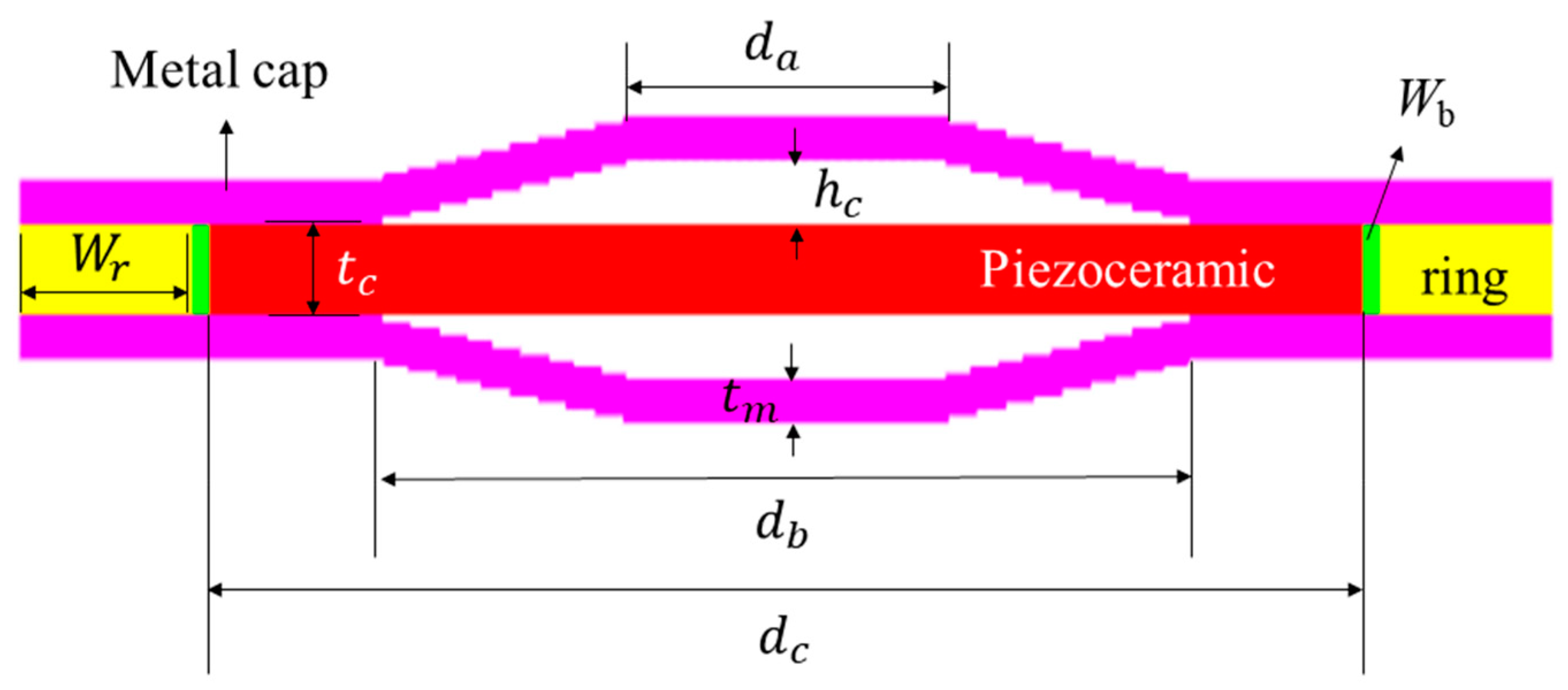 Sensors 21 06119 g001