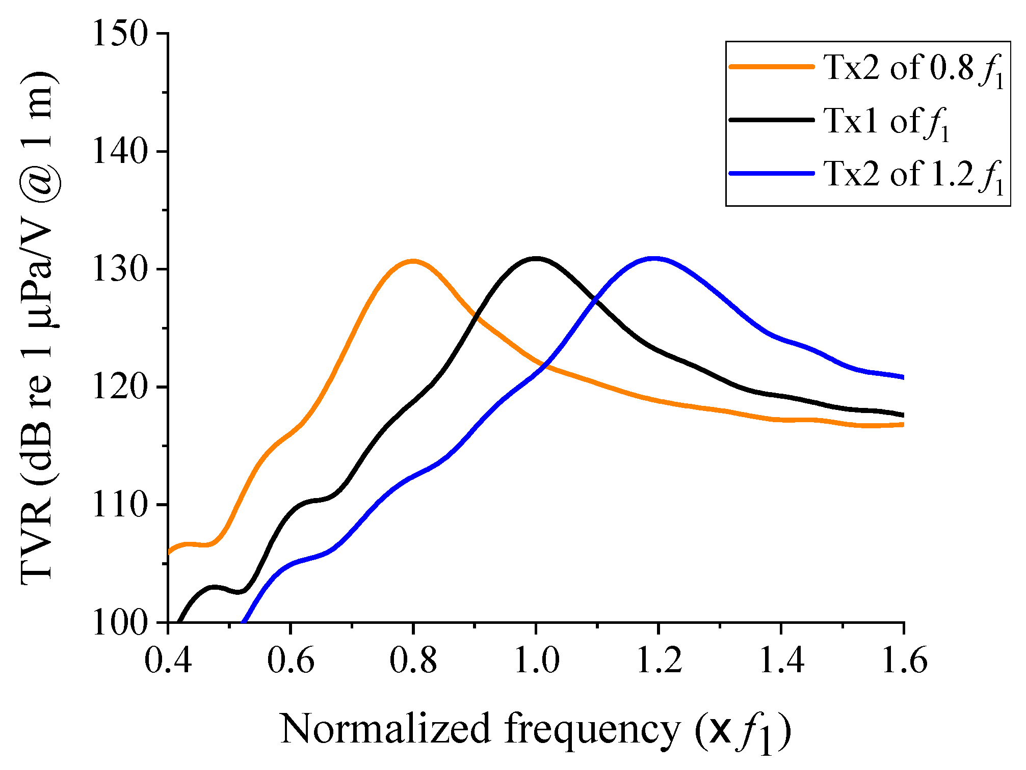 Sensors 21 06119 g002