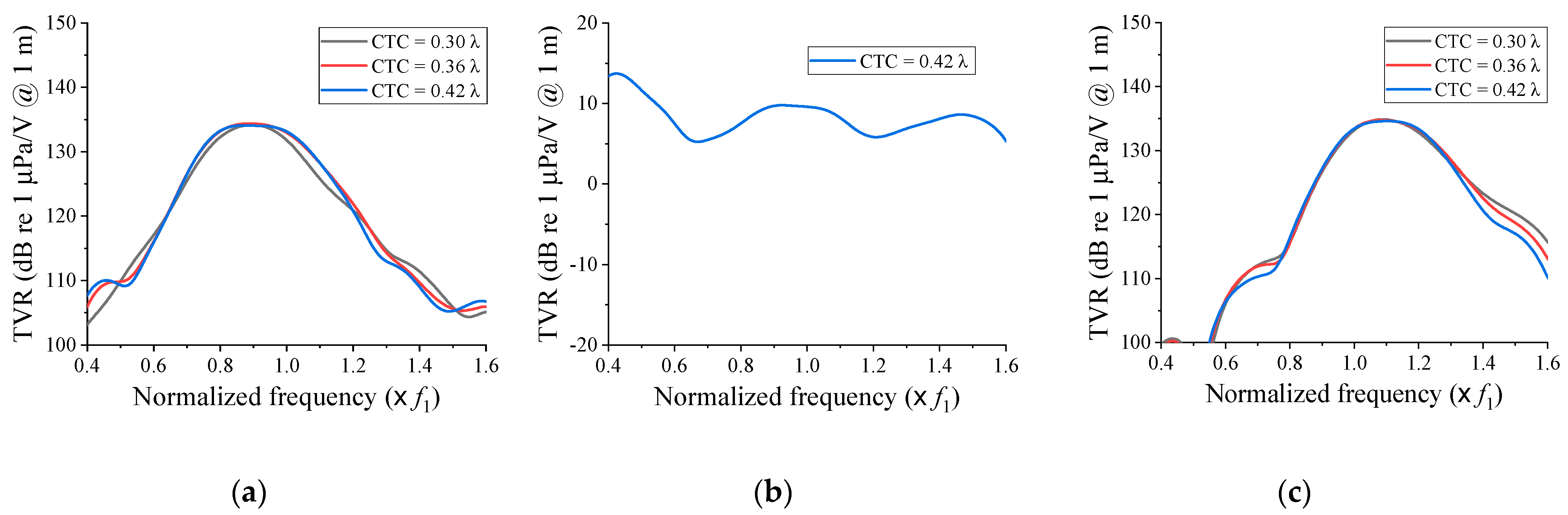 Sensors 21 06119 g005