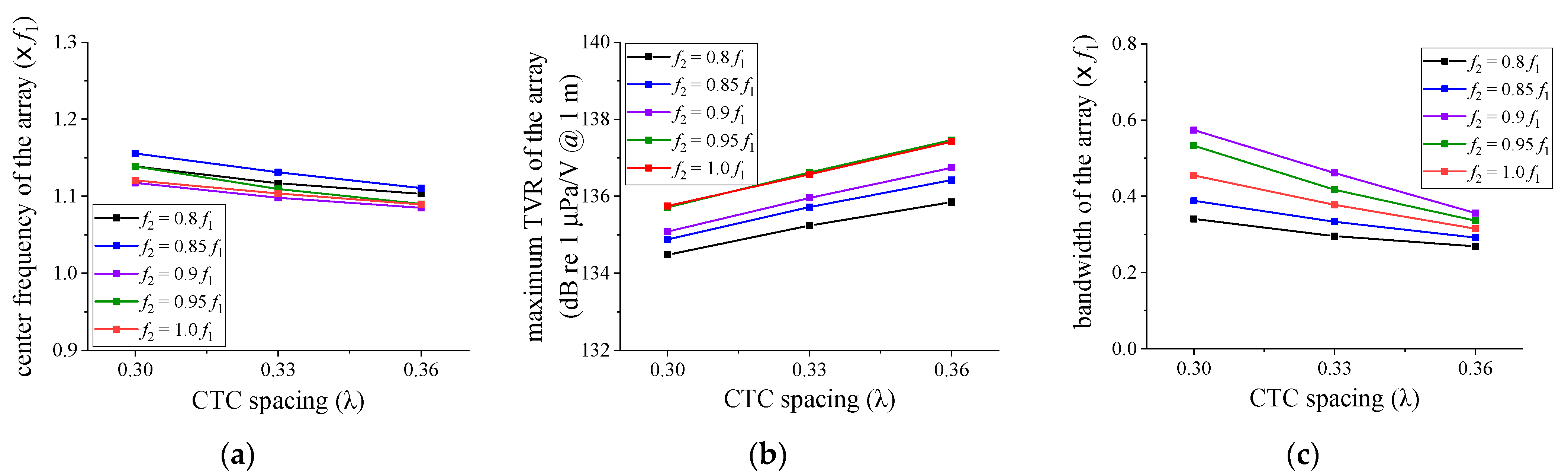 Sensors 21 06119 g007
