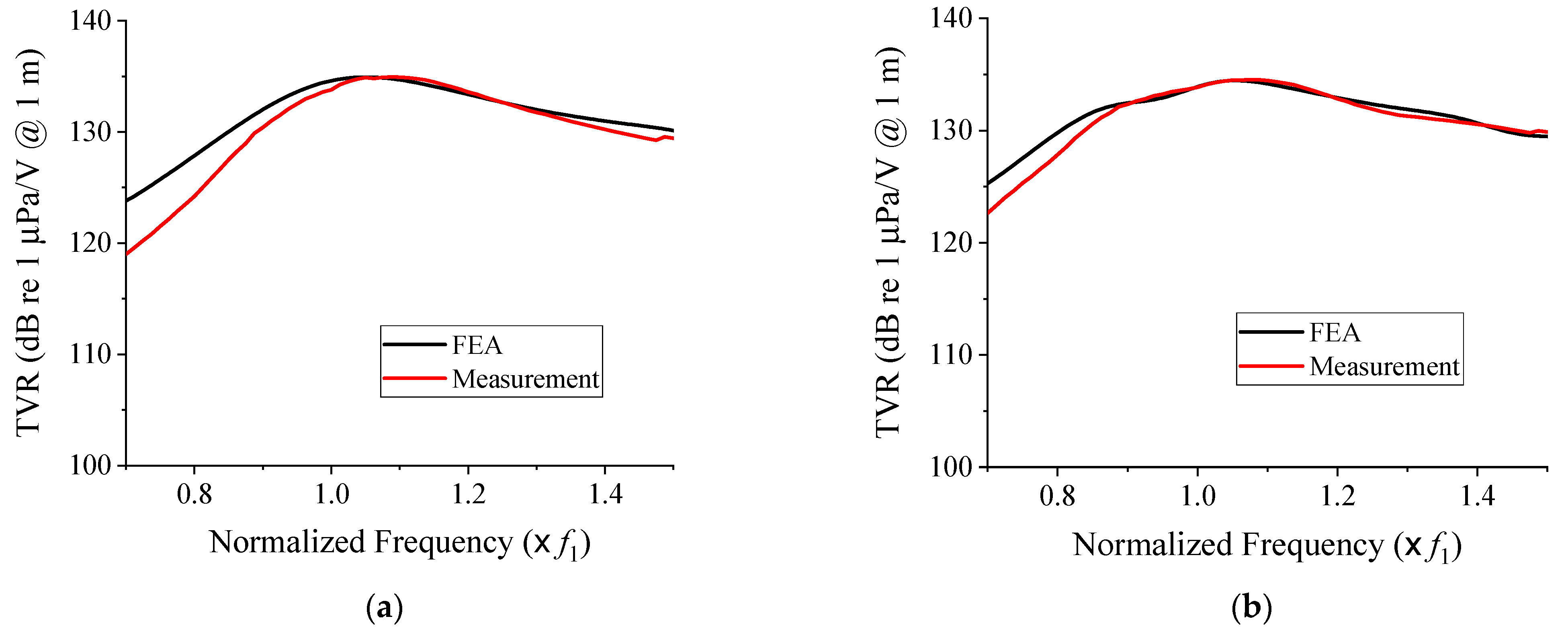 Sensors 21 06119 g011