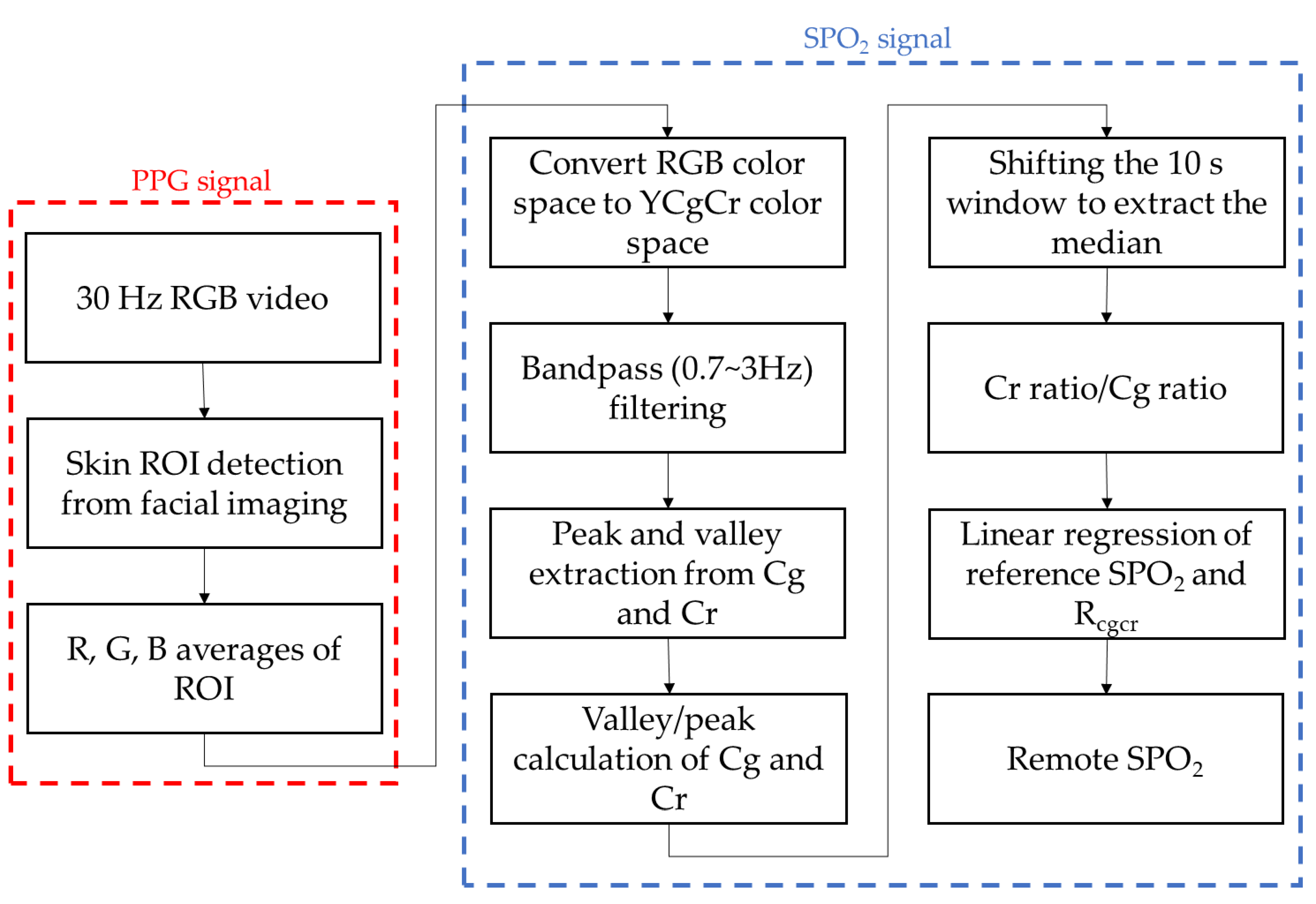 Sensors 21 06120 g002