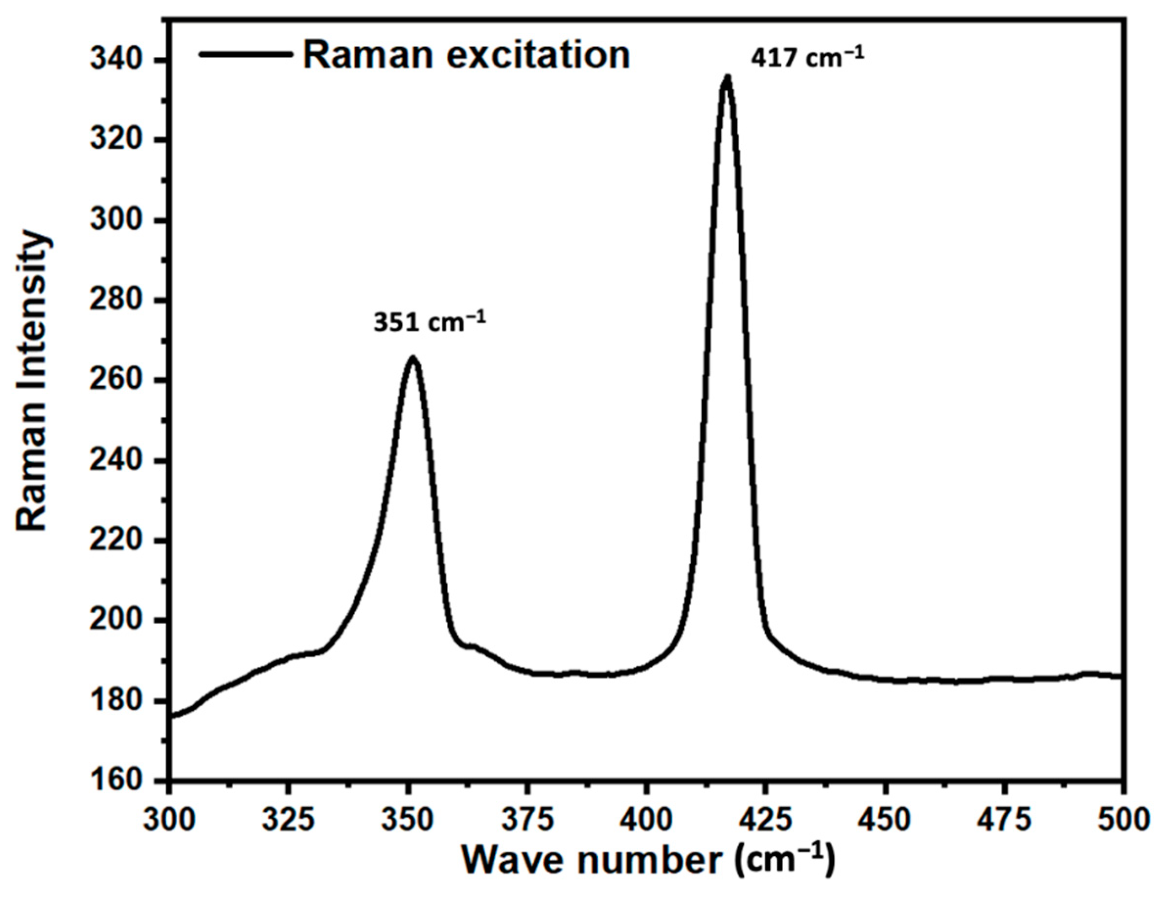 Sensors 21 06121 g002