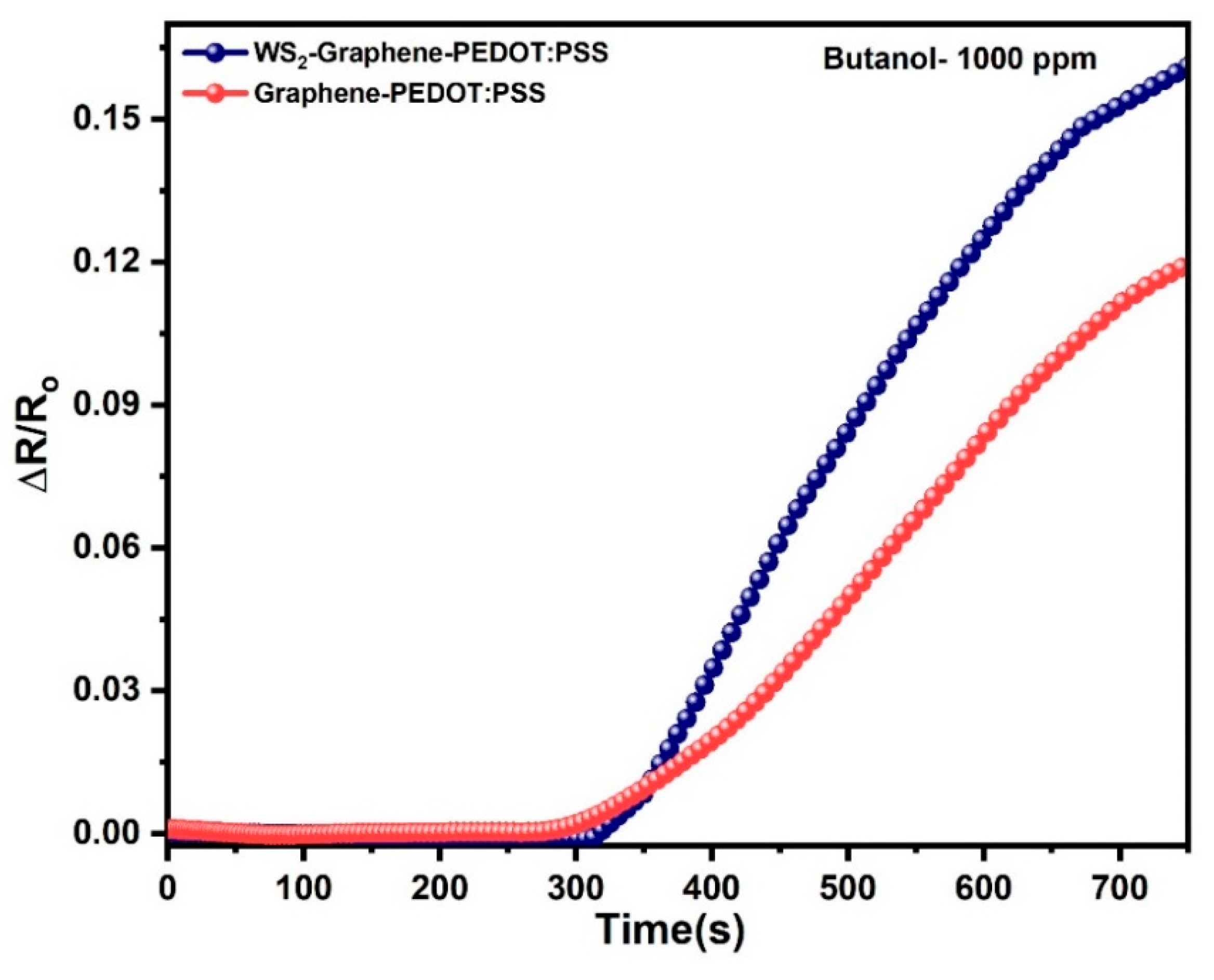 Sensors 21 06121 g003