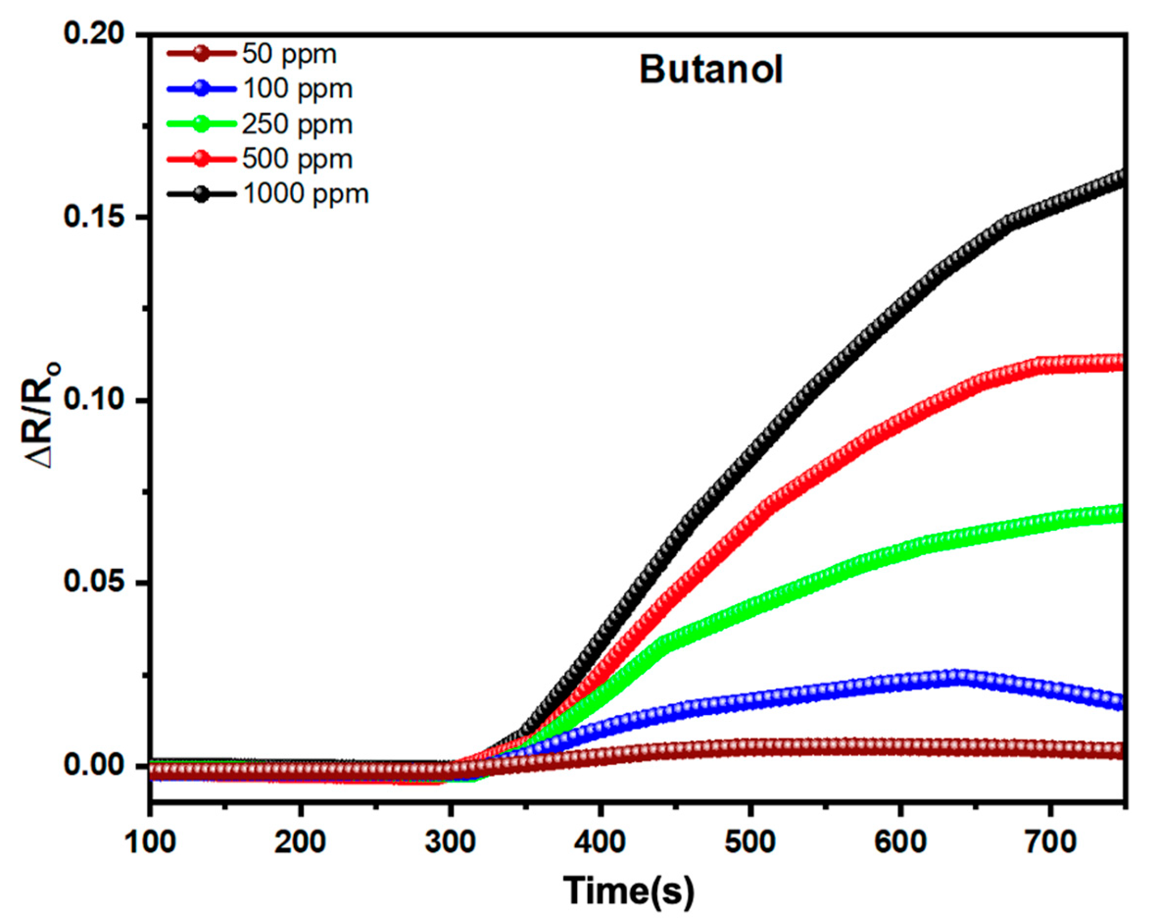 Sensors 21 06121 g004
