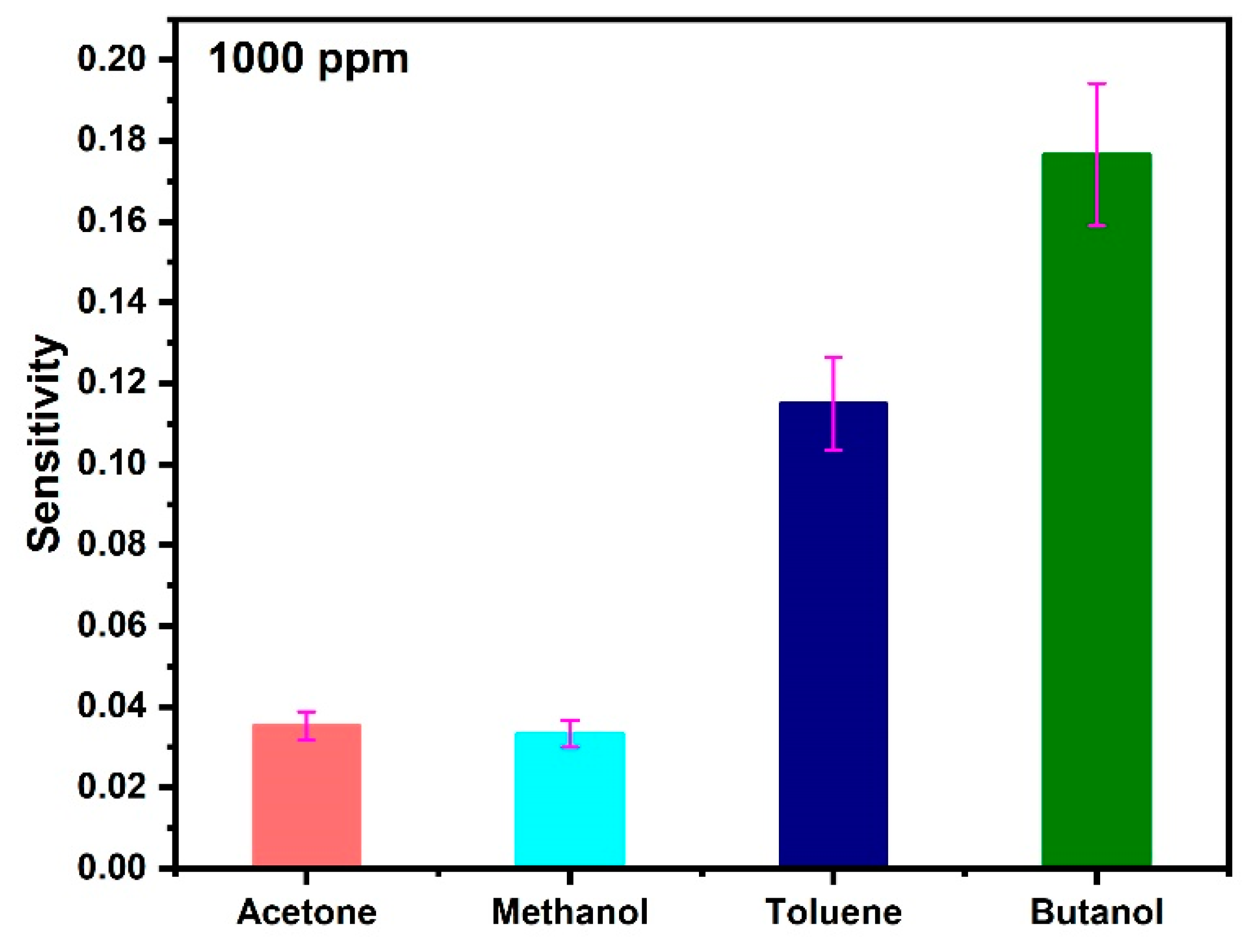 Sensors 21 06121 g005