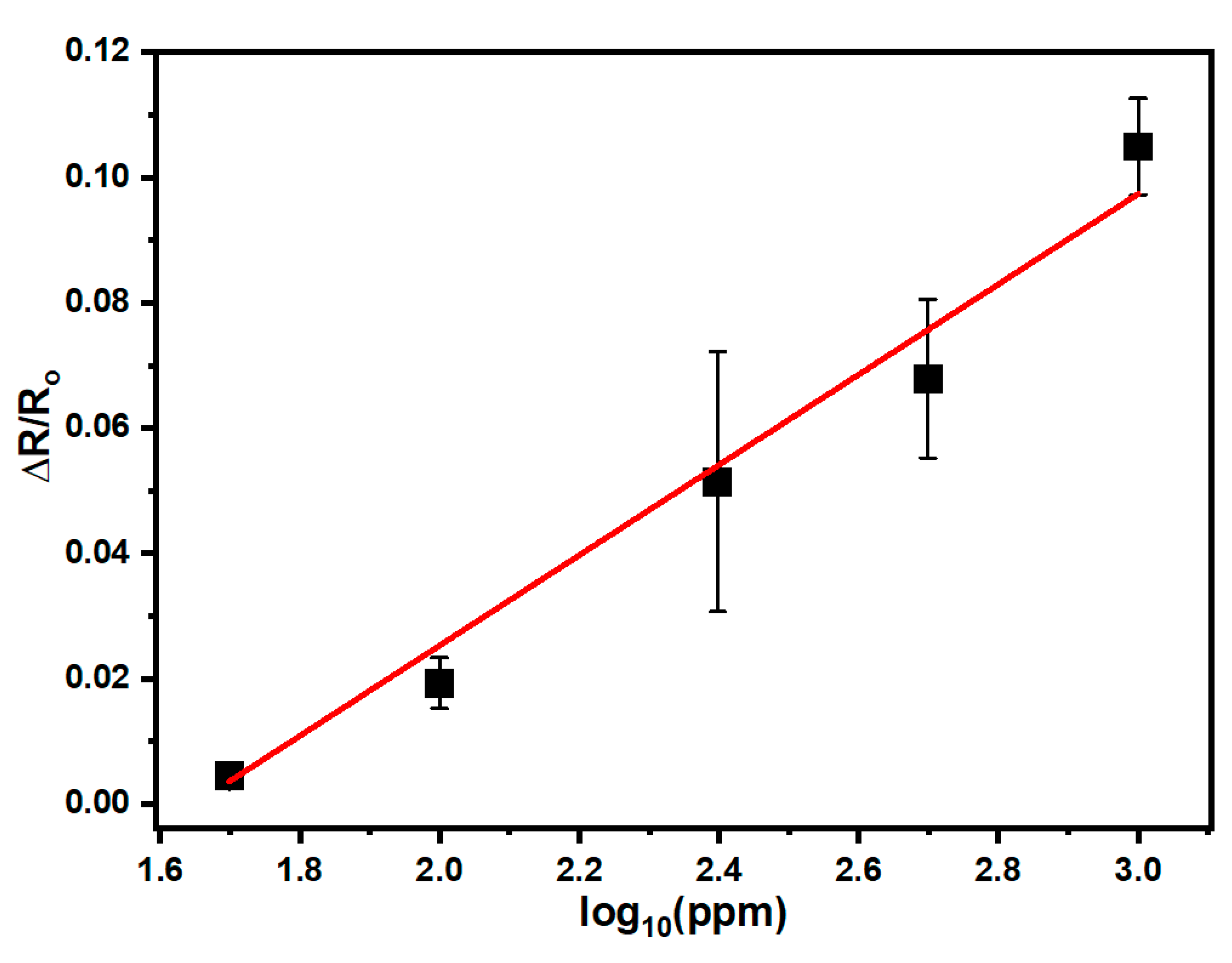 Sensors 21 06121 g006