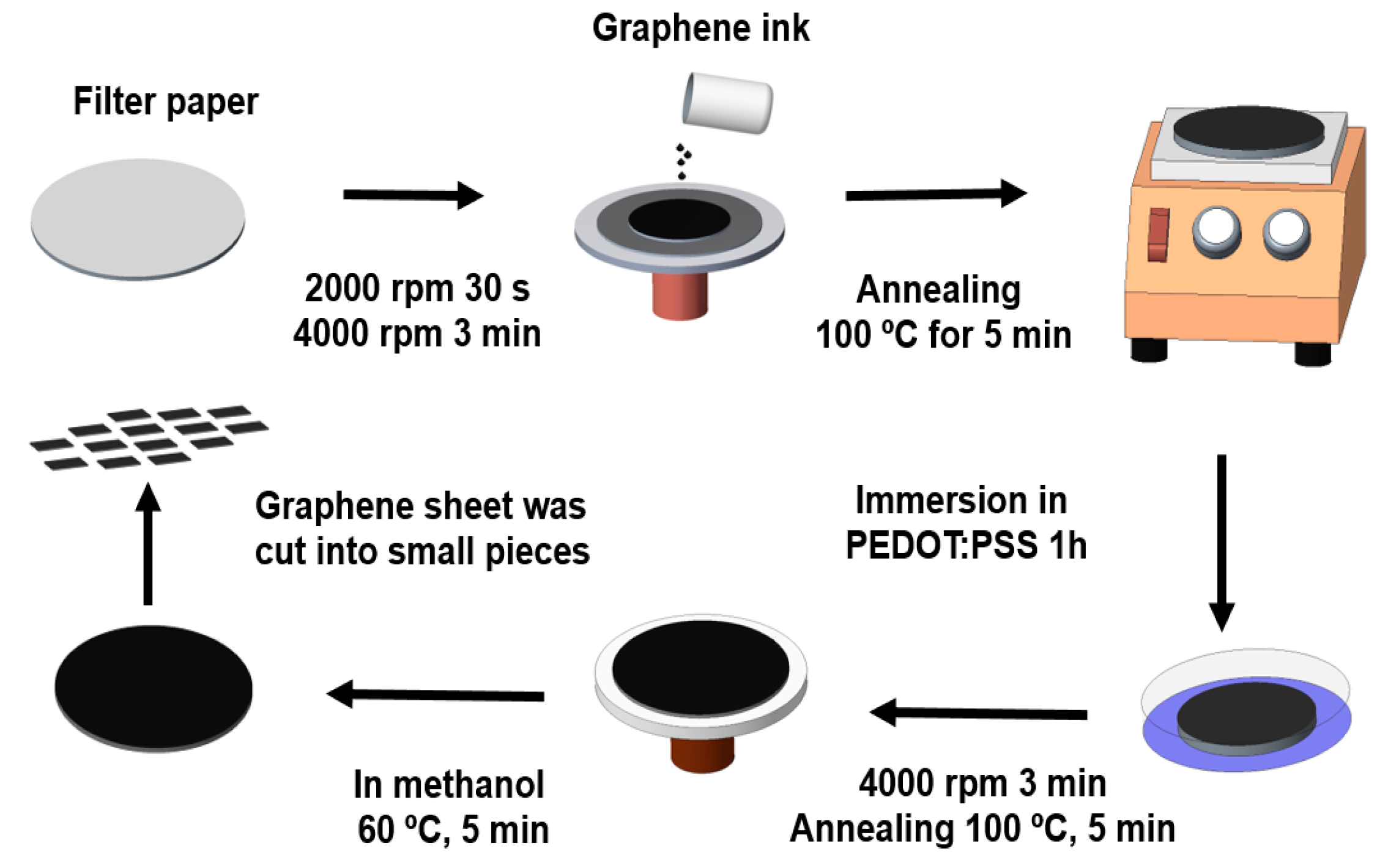 Sensors 21 06121 sch001