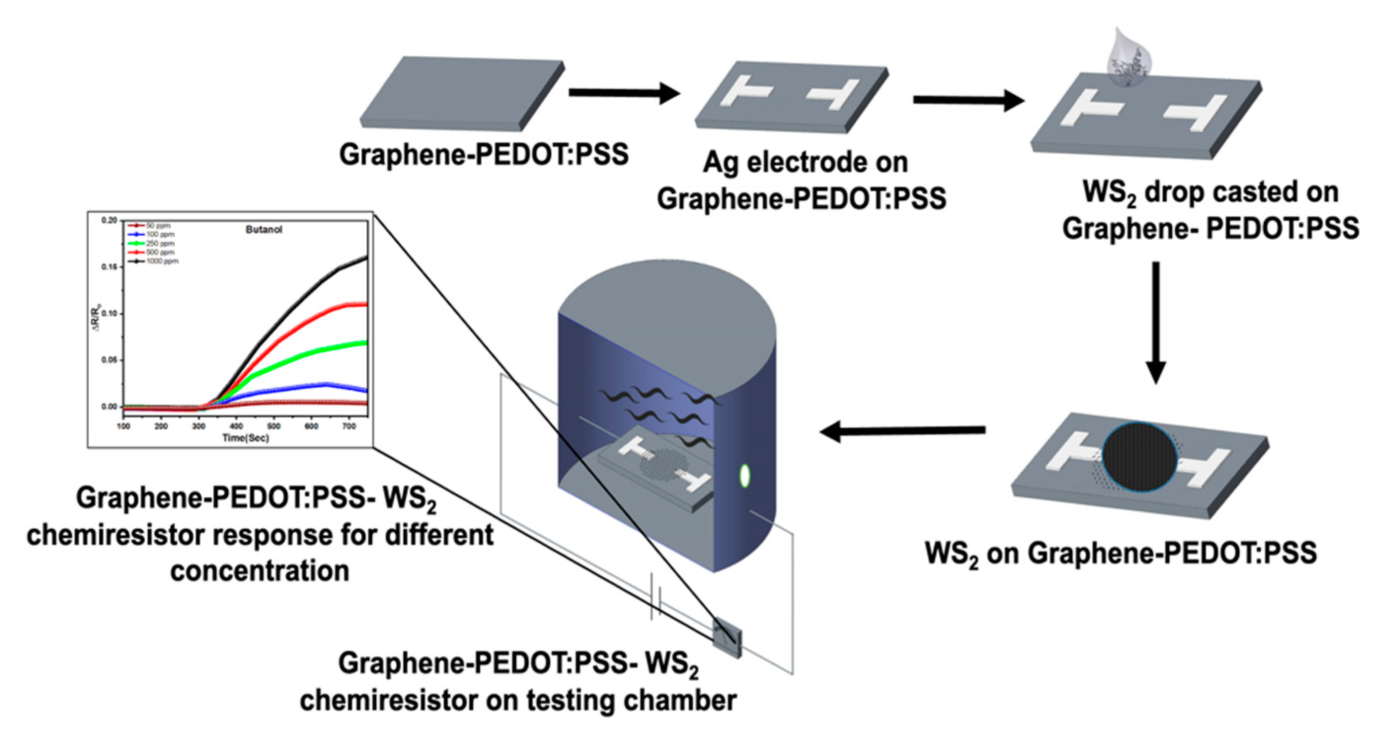Sensors 21 06121 sch002
