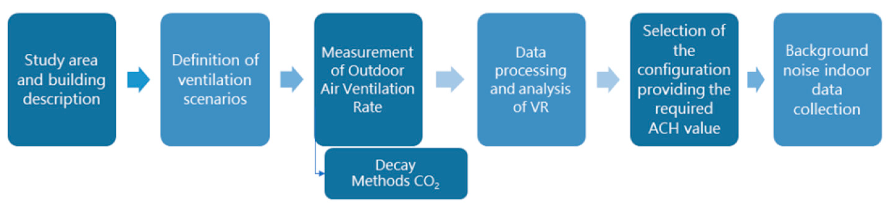 Sensors 21 06122 g001