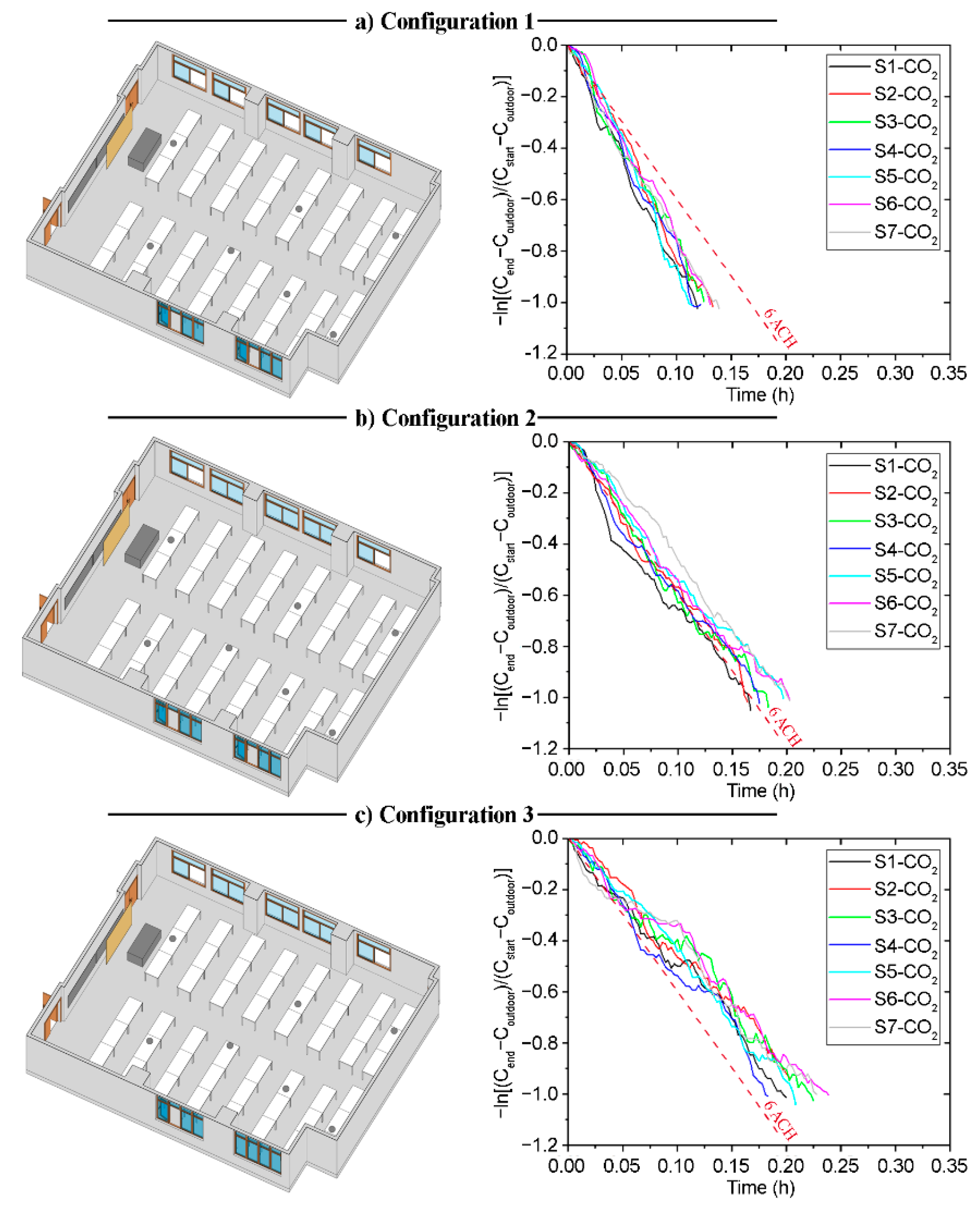 Sensors 21 06122 g003