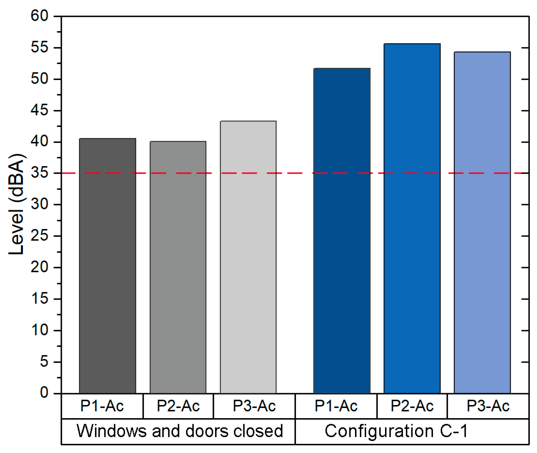 Sensors 21 06122 g005