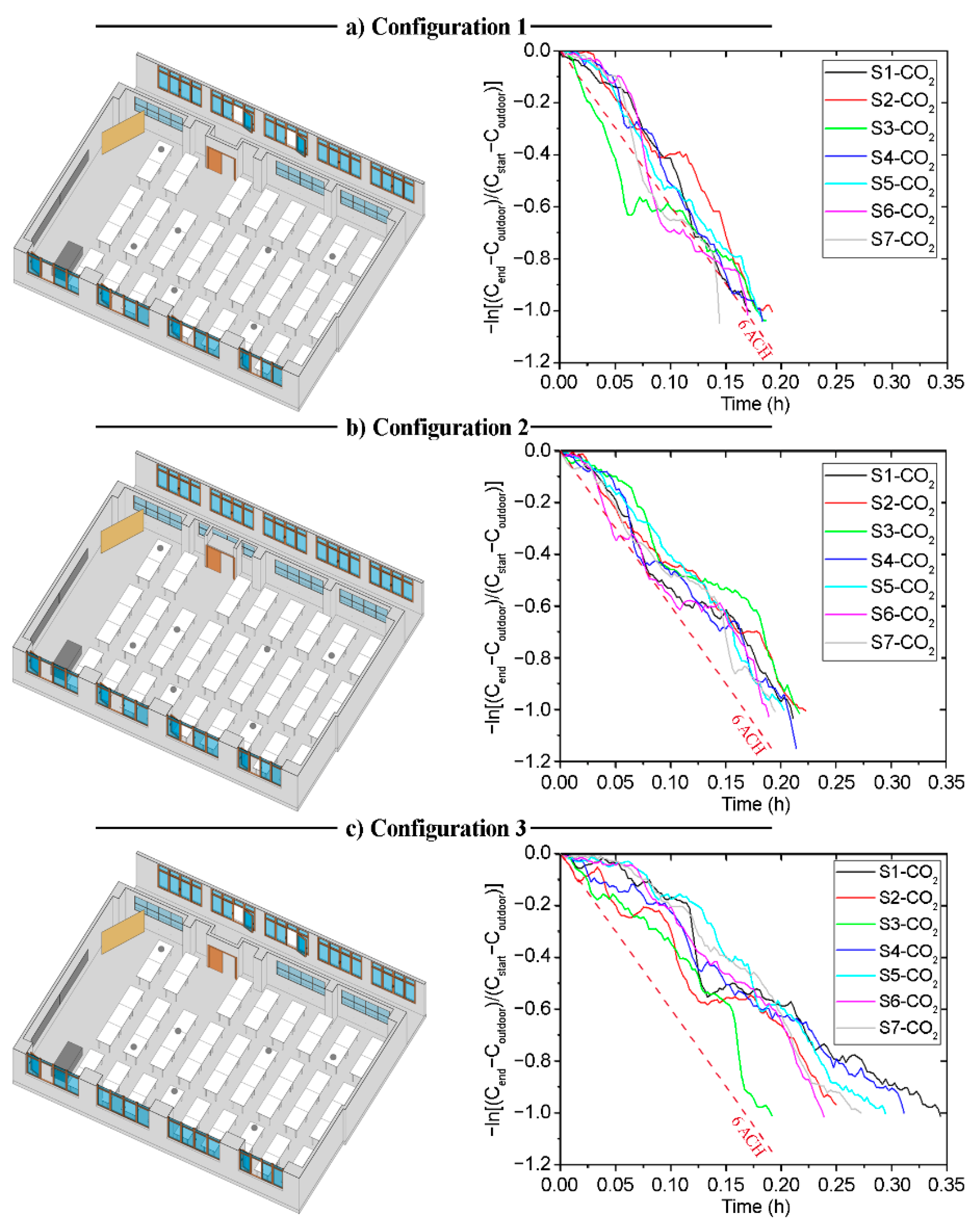Sensors 21 06122 g006
