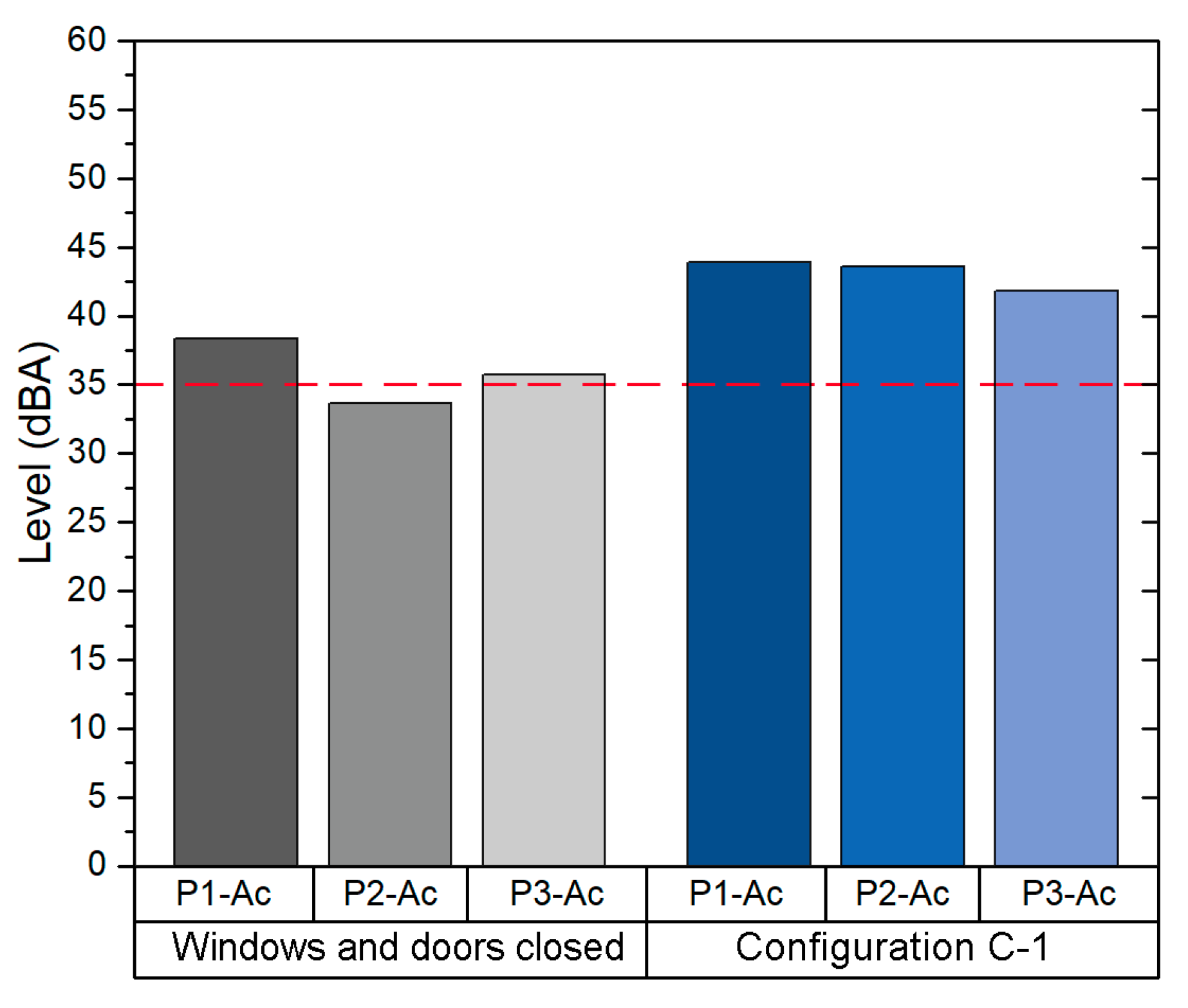 Sensors 21 06122 g008