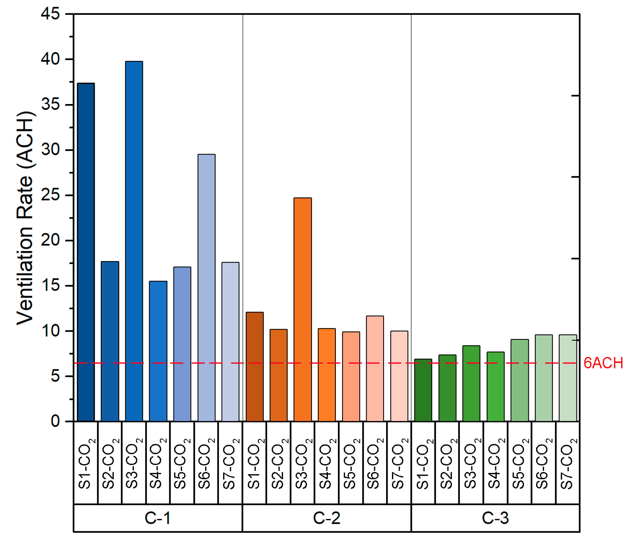 Sensors 21 06122 g010