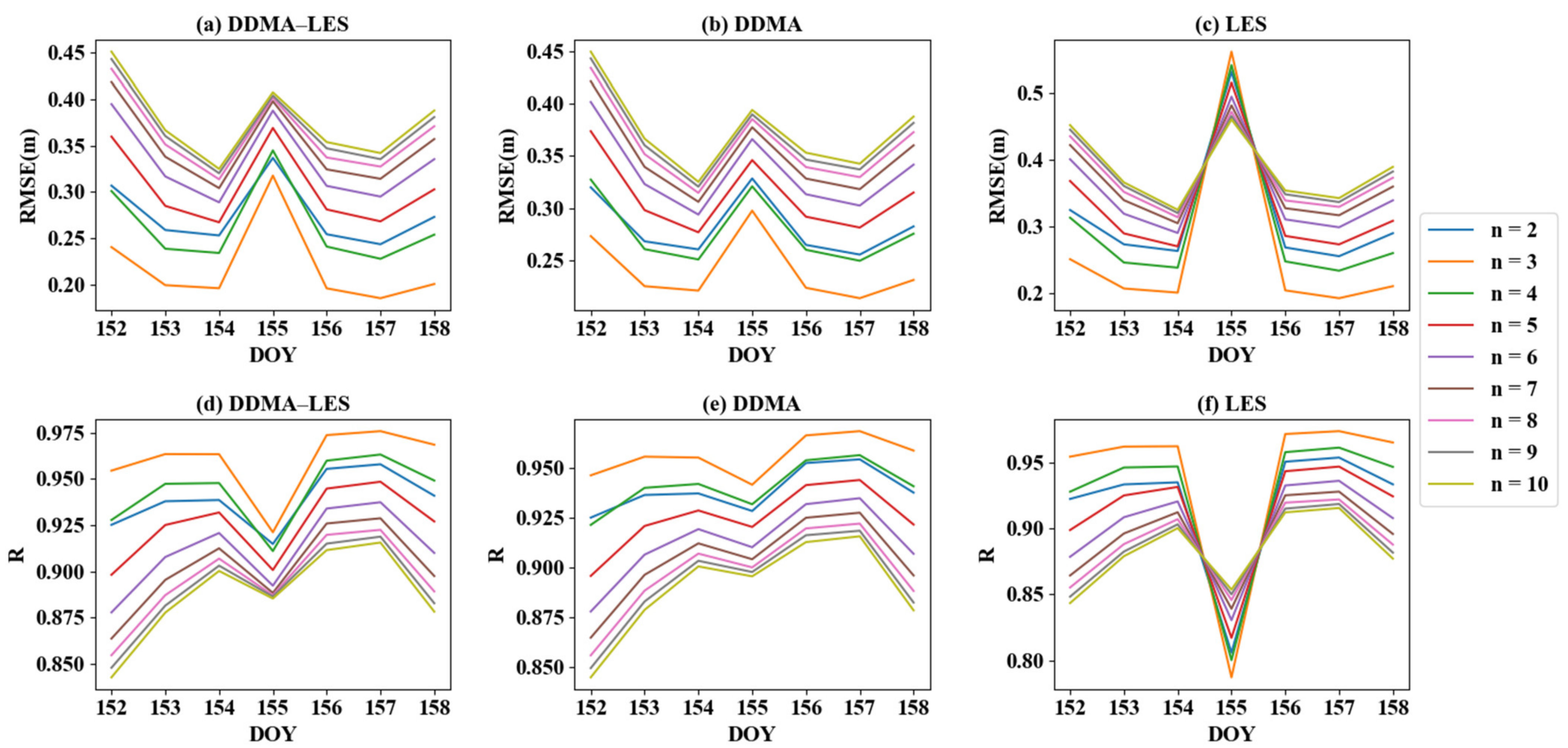 Sensors 21 06123 g006