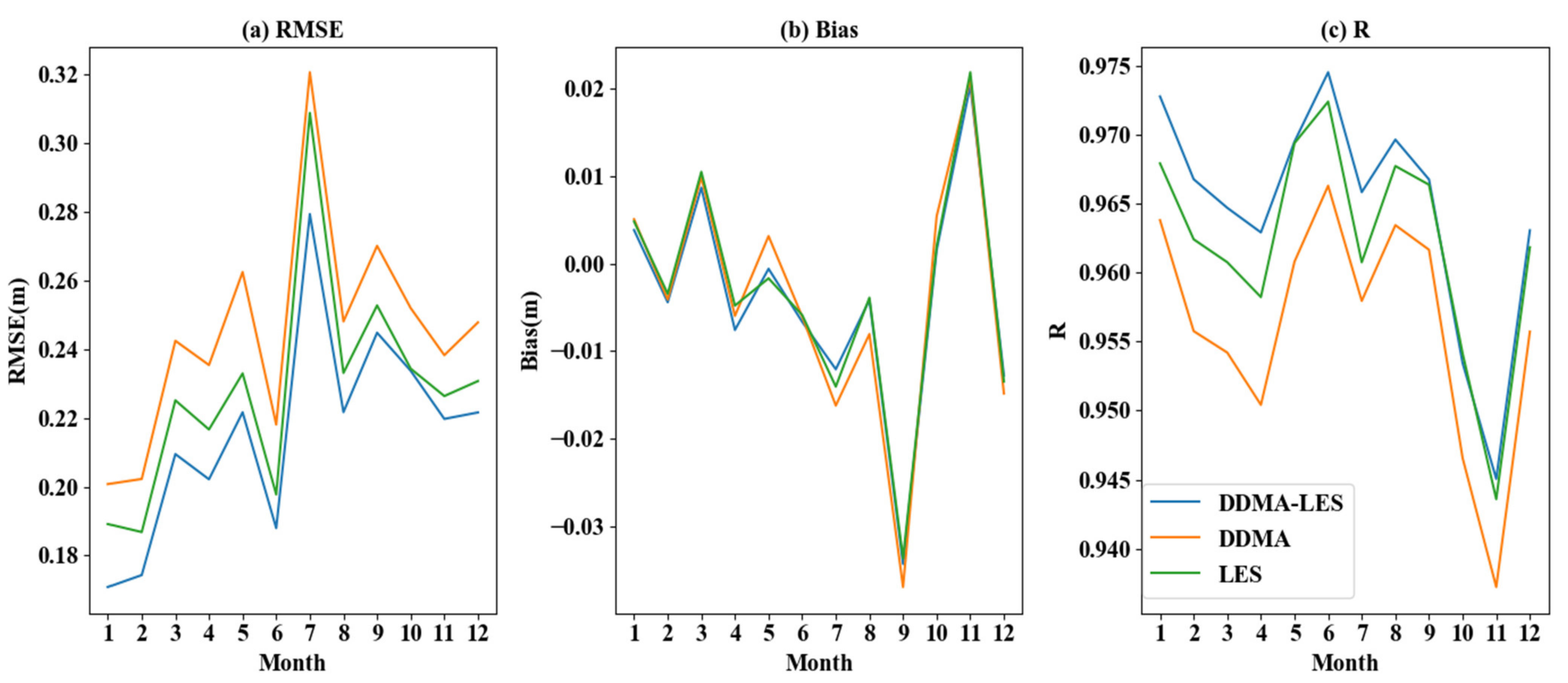 Sensors 21 06123 g007