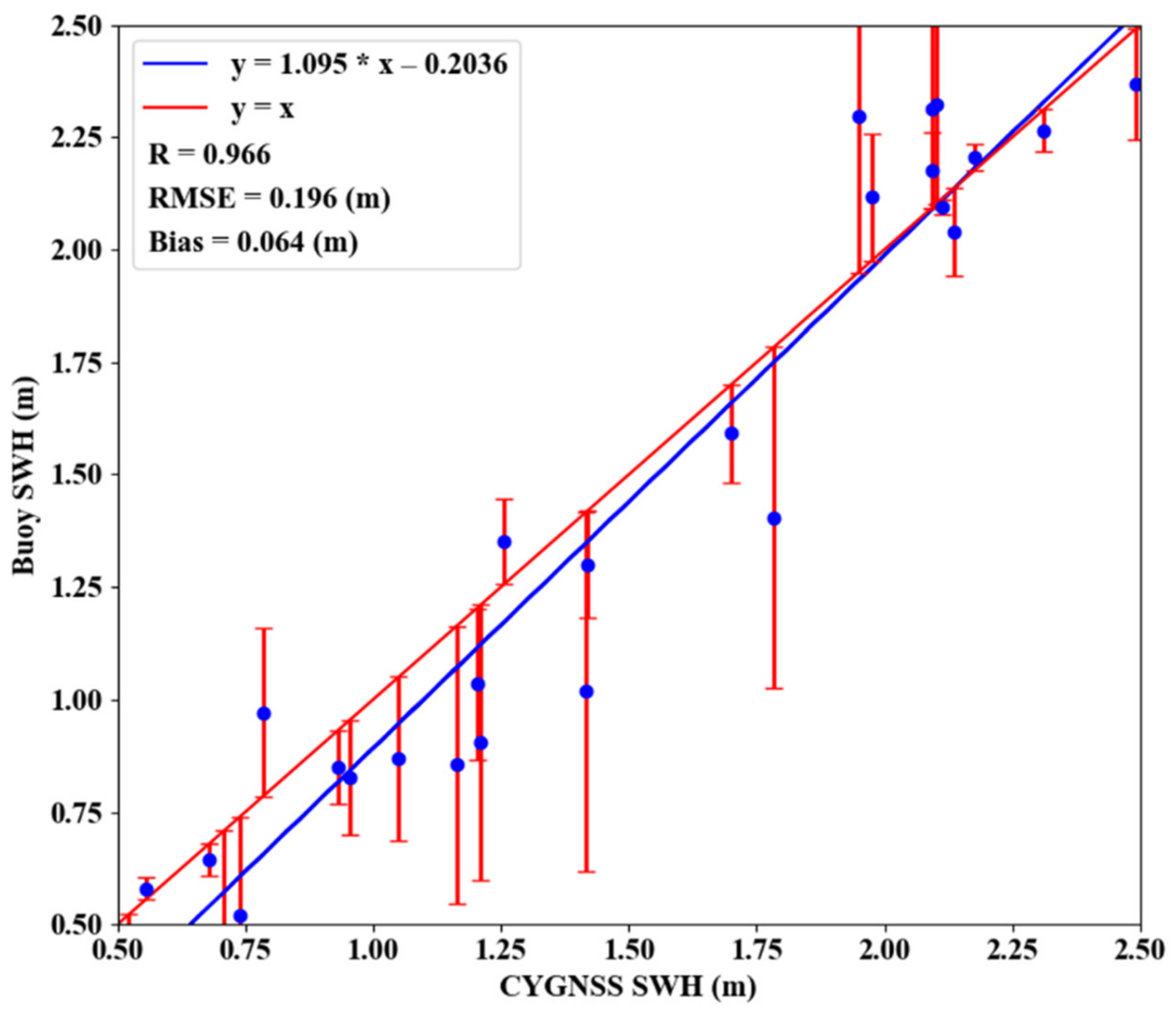 Sensors 21 06123 g010