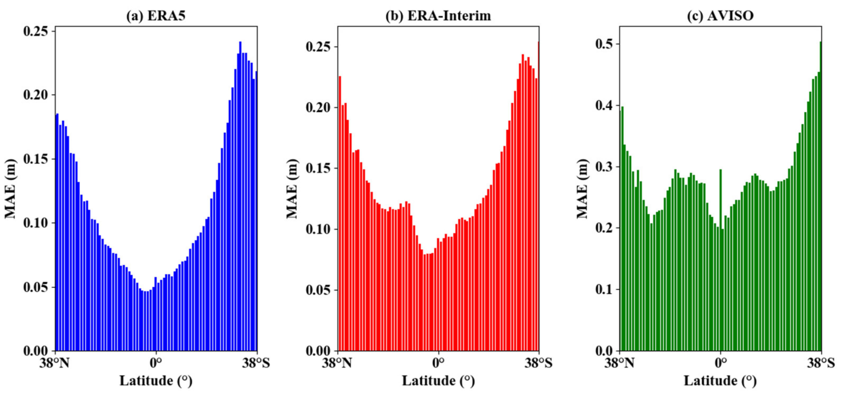 Sensors 21 06123 g011