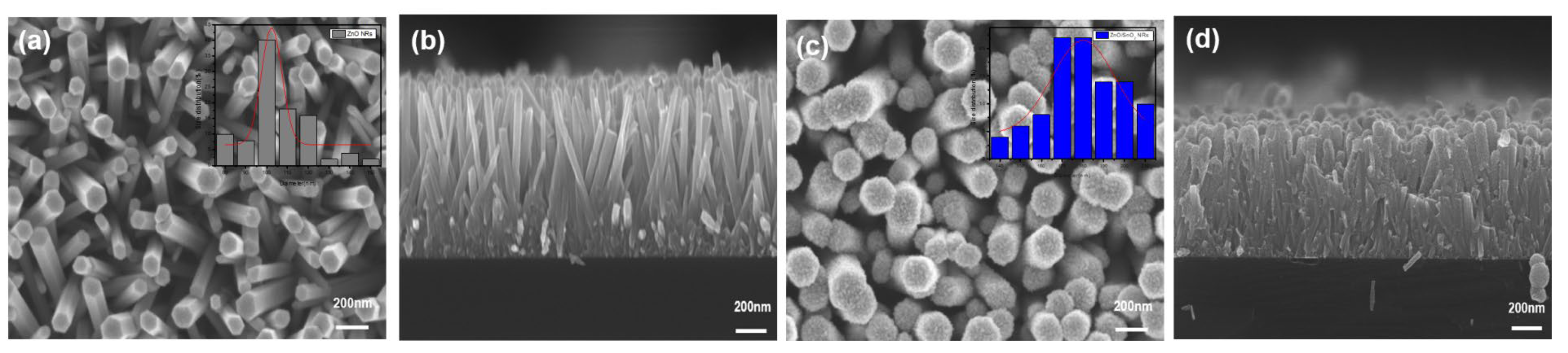 Sensors 21 06124 g002